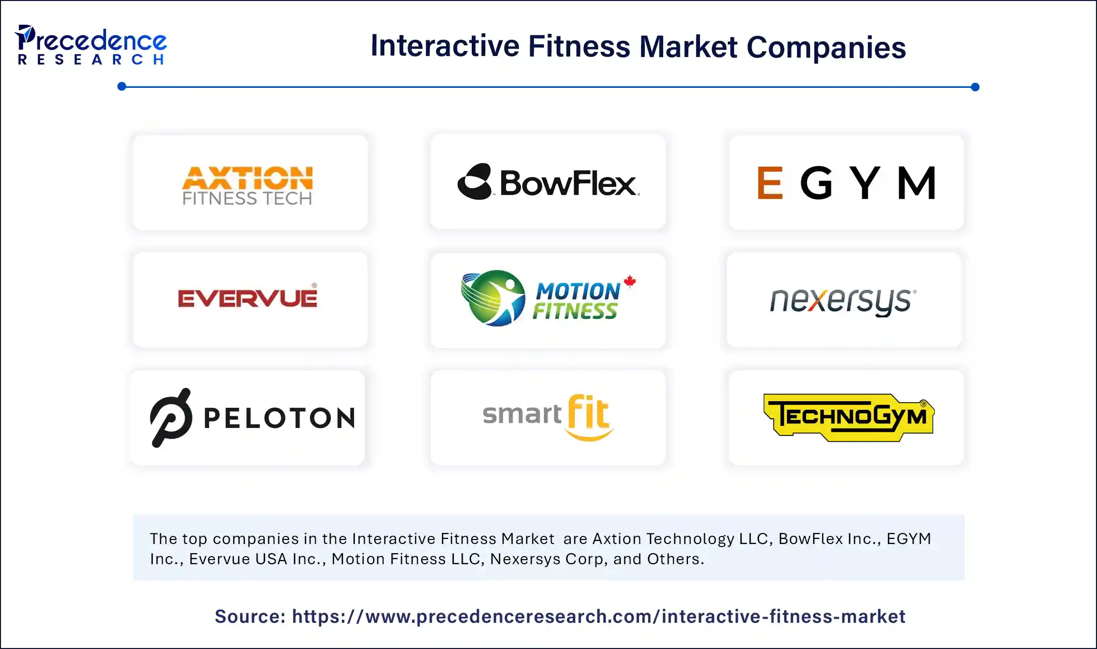 Interactive Fitness Market Companies