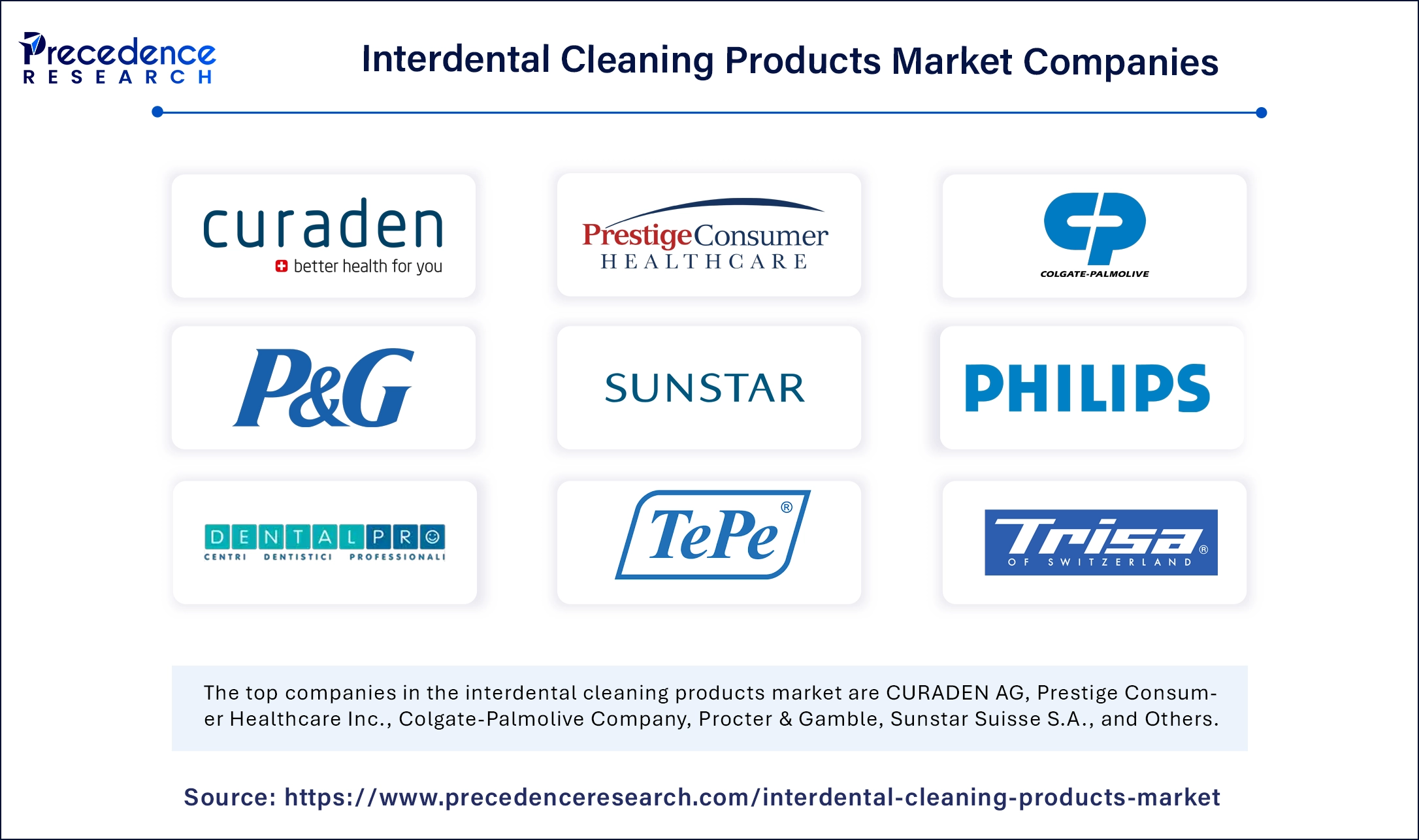 Interdental Cleaning Products Market Companies