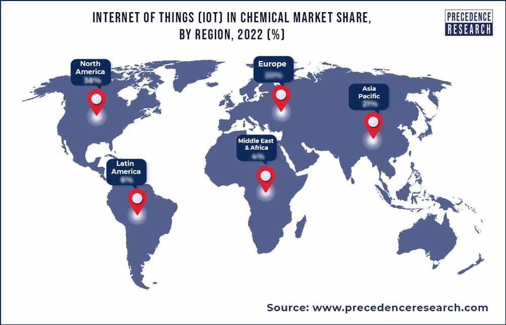 Internet of things (IoT) in Chemical Market Share, By Region, 2022 (%)