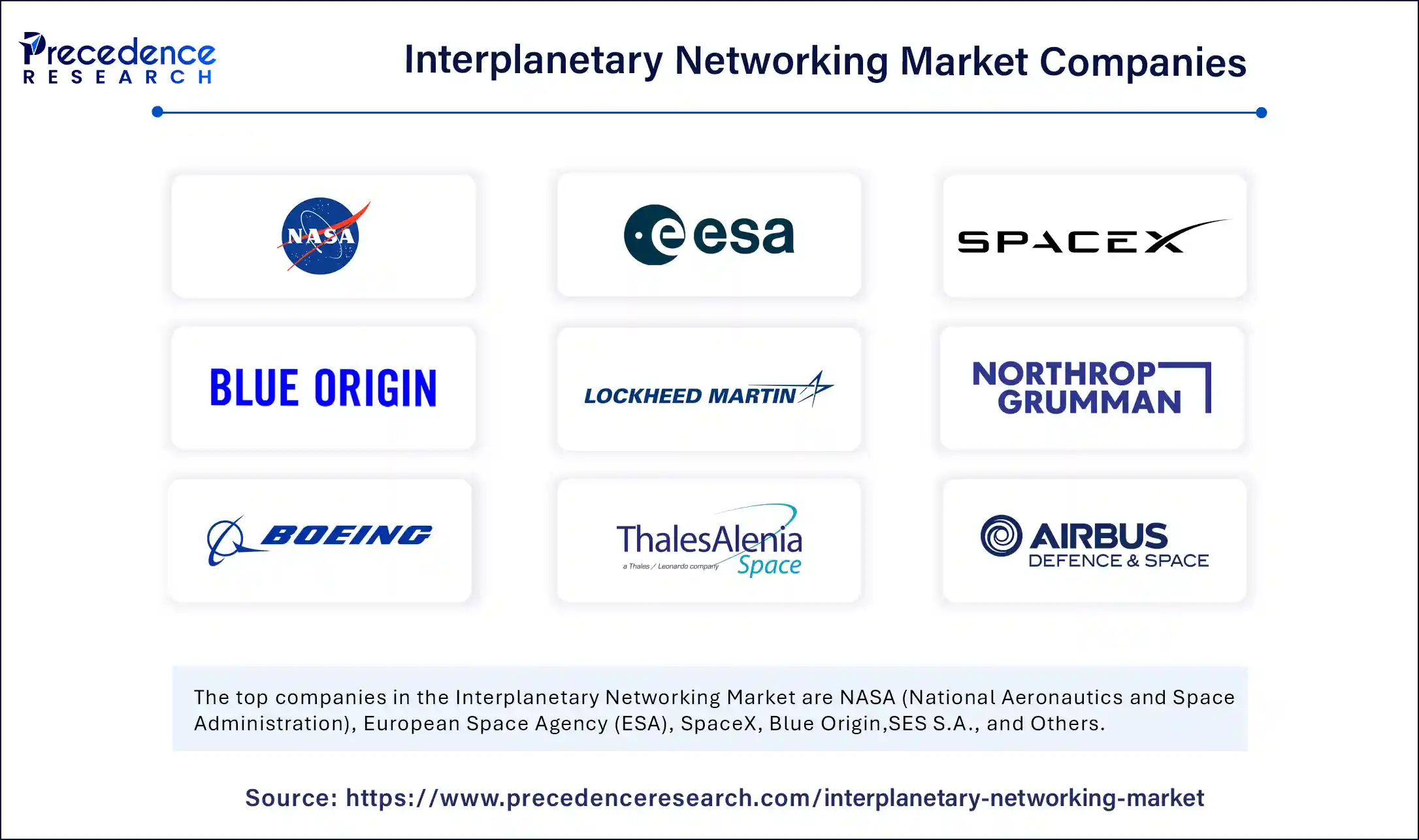 Interplanetary Networking Market Companies