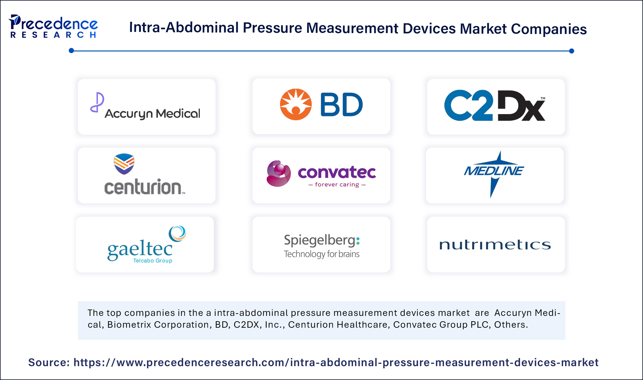 Intra-Abdominal Pressure Measurement Devices Market Companies