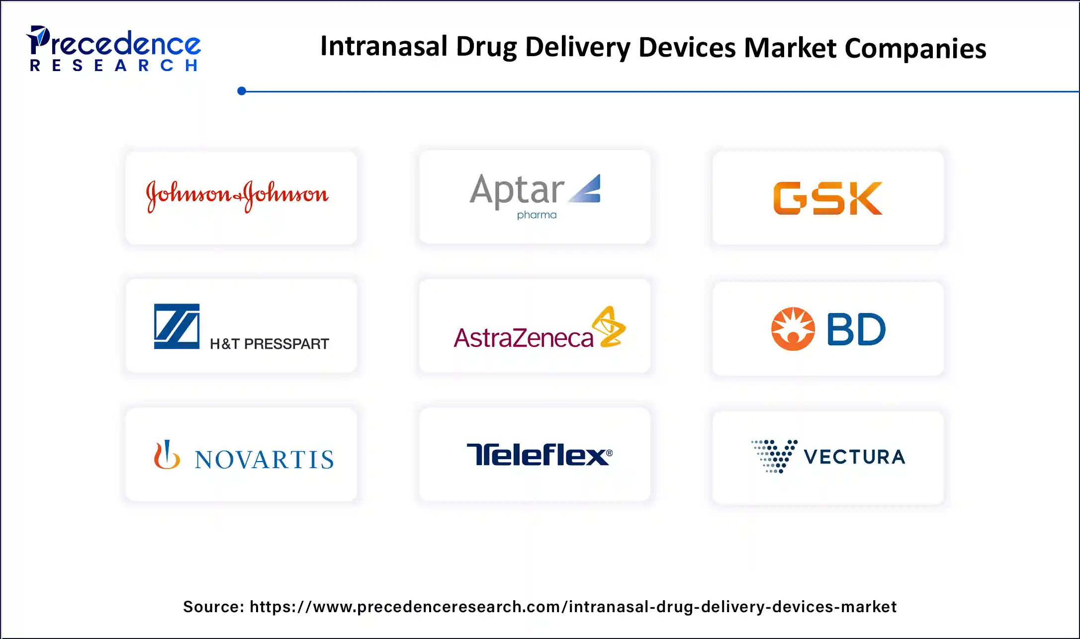 Intranasal Drug Delivery Devices Market Companies