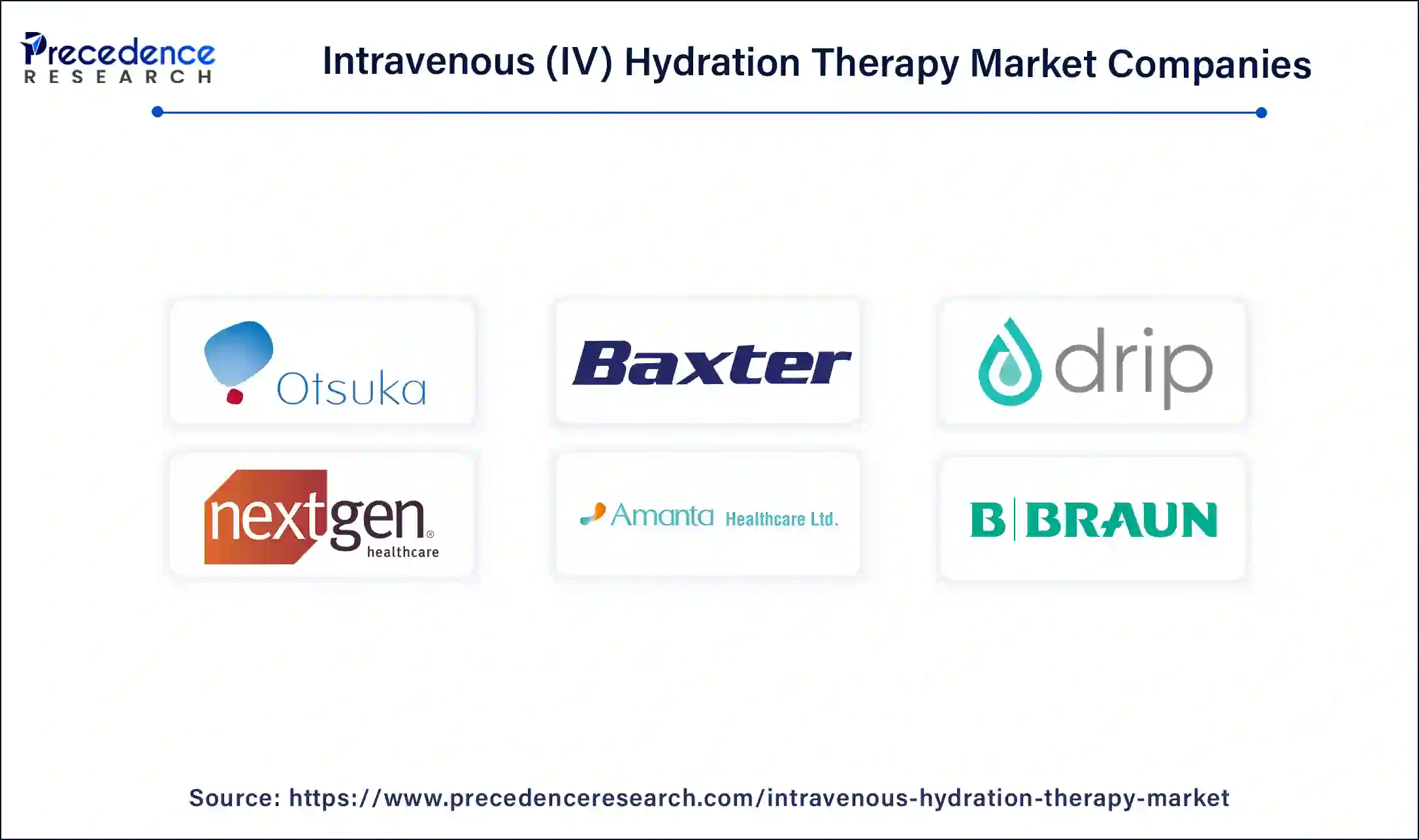 Intravenous (IV) Hydration Therapy Key Players