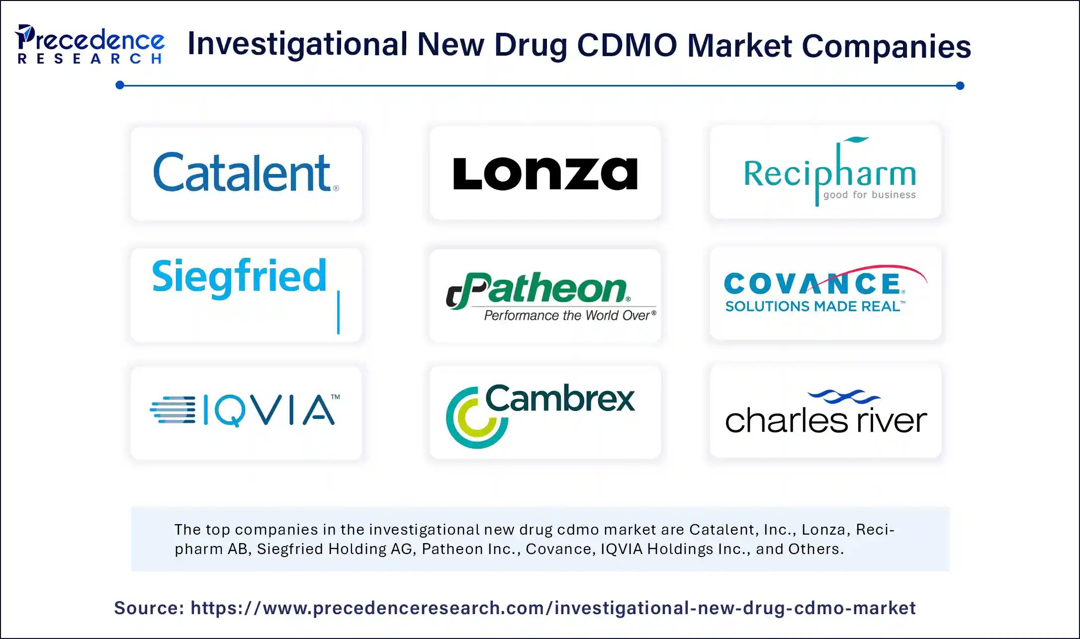 Investigational New Drug CDMO Market Companies