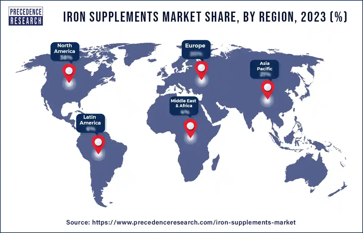 Iron Supplements Market Share, By Region 2023 (%)
