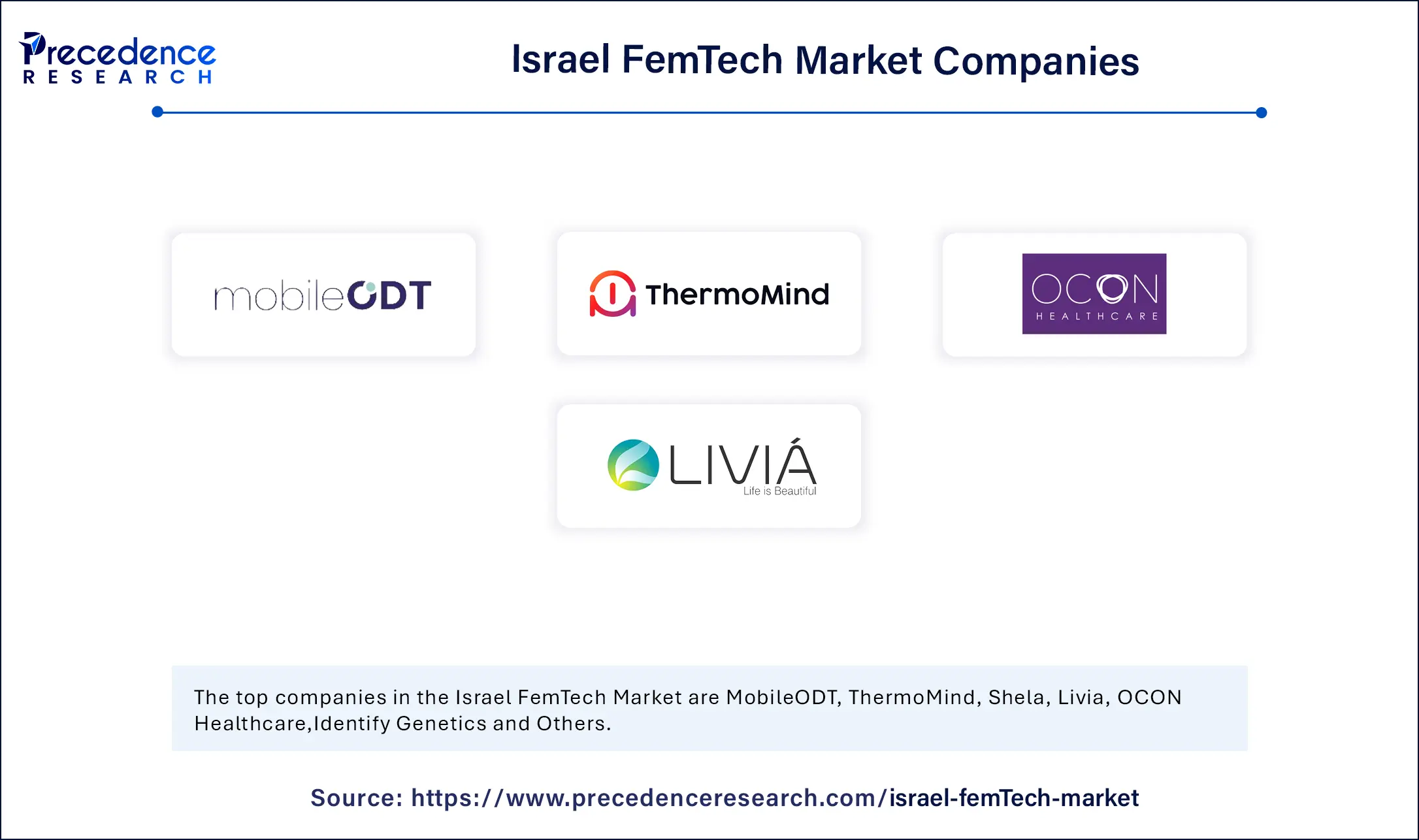 Israel FemTech Market Companies