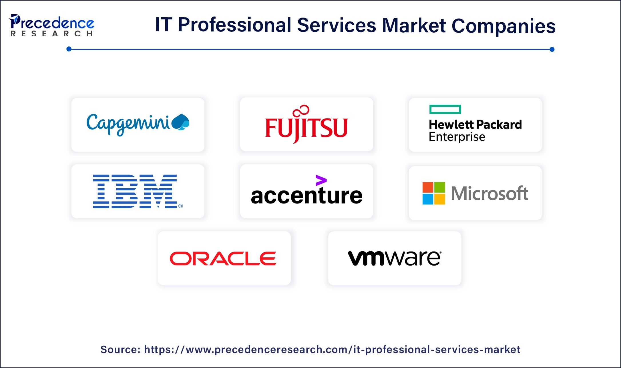 IT Professional Services Companies