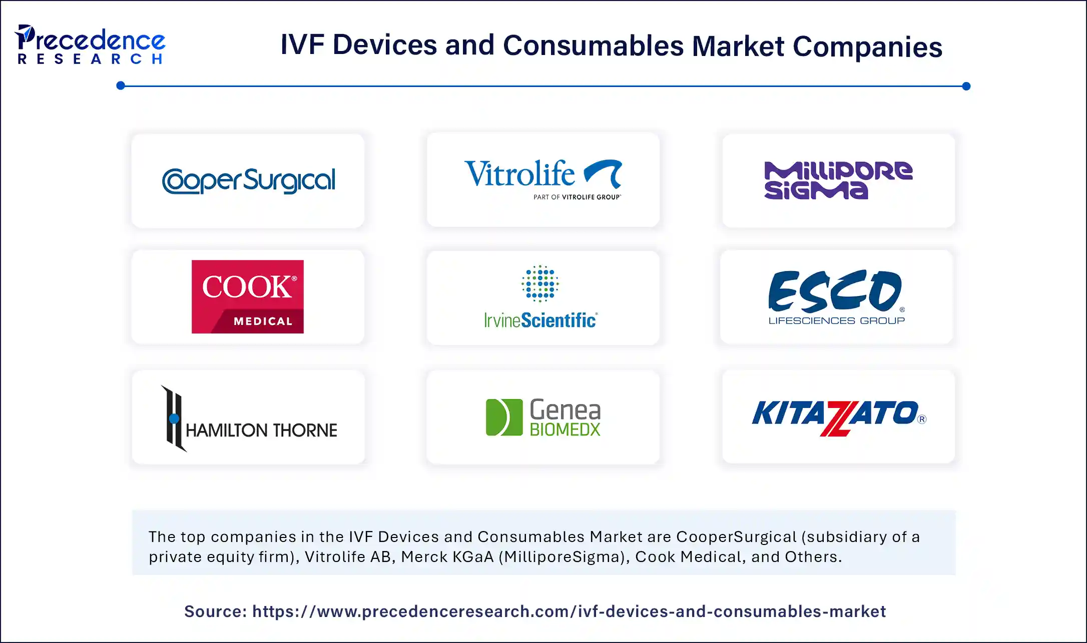 IVF Devices and Consumables Market Companies