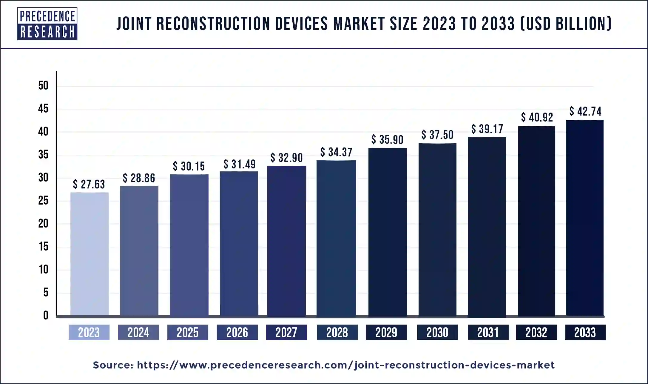 Joint Reconstruction Devices Market Size 2024 to 2033 