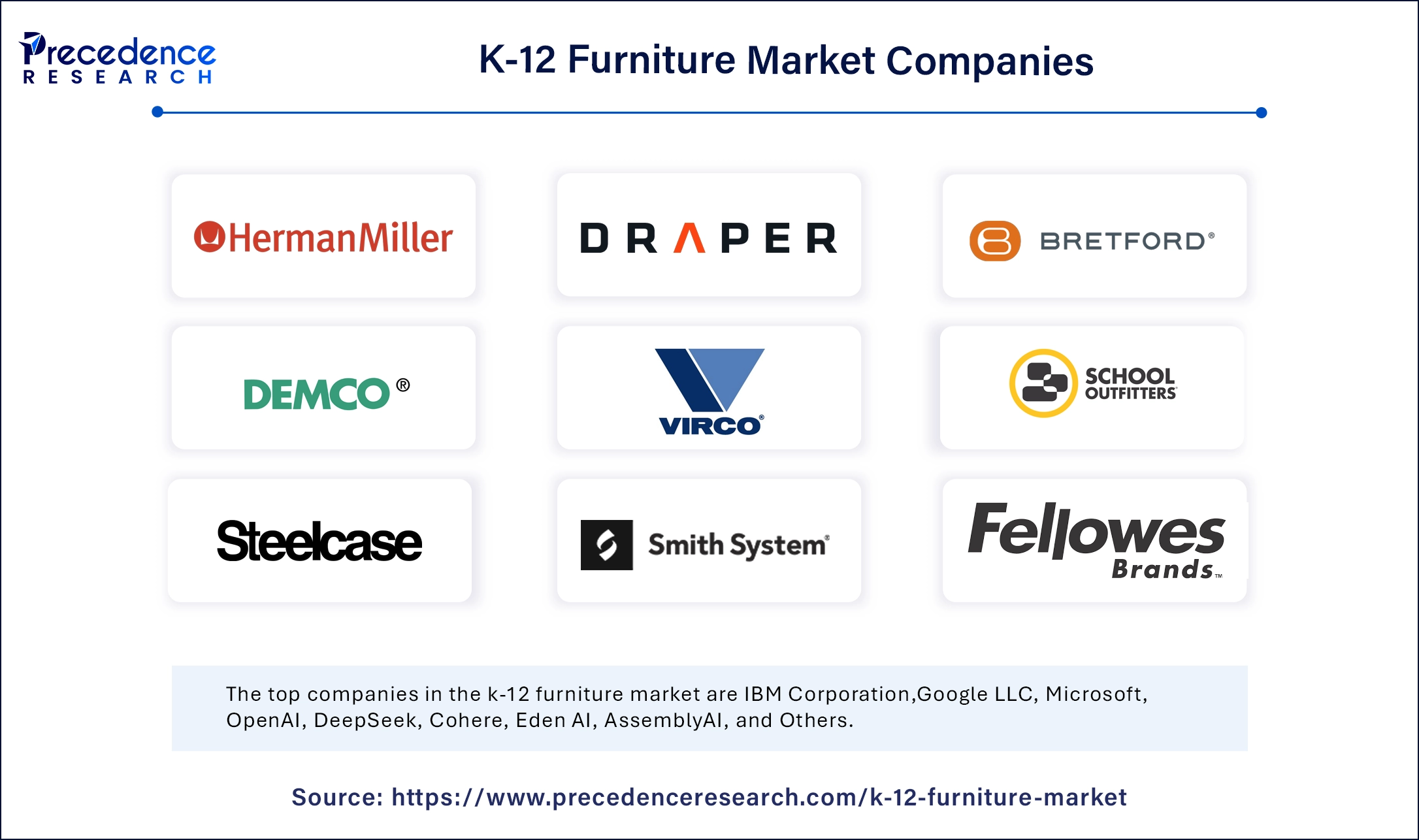 K-12 Furniture Market Companies