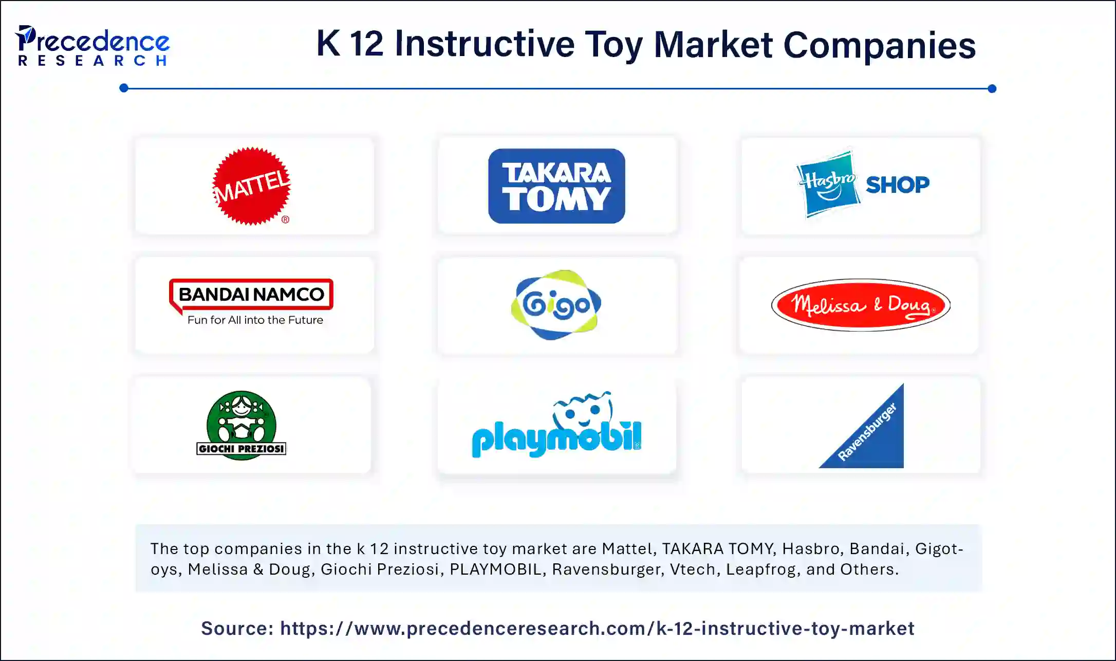 K 12 Instructive Toy Market Companies