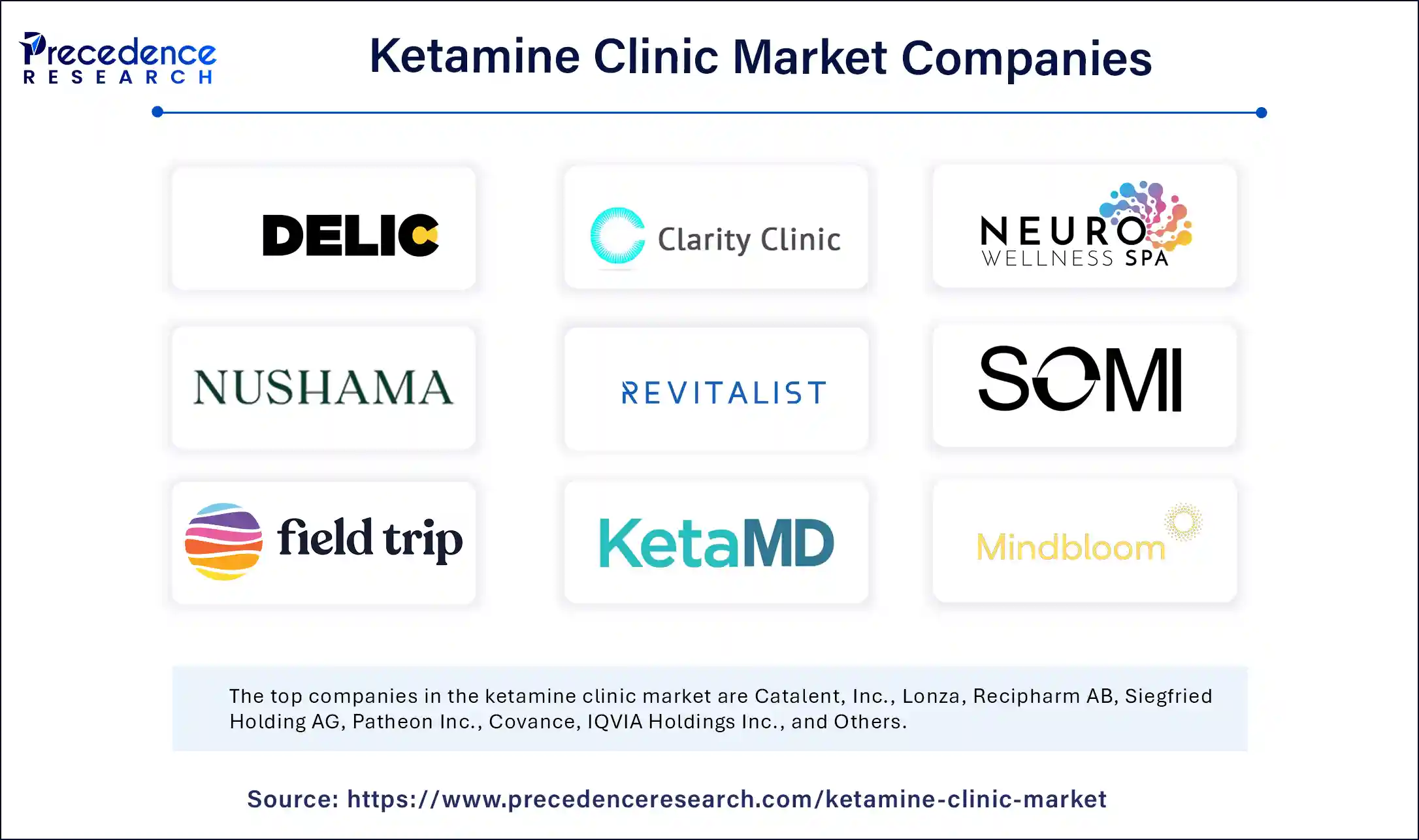 Ketamine Clinic Market Companies