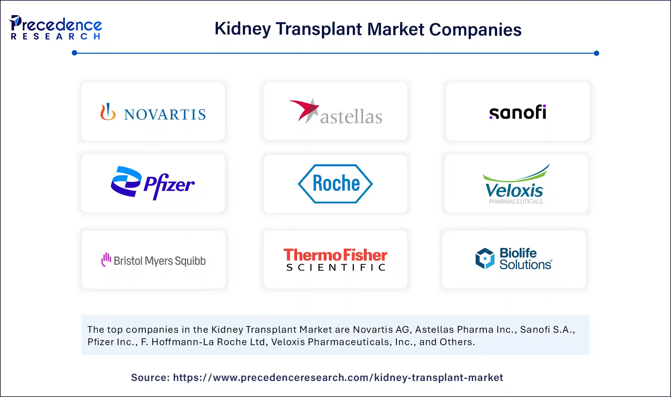 Kidney Transplant Market Companies