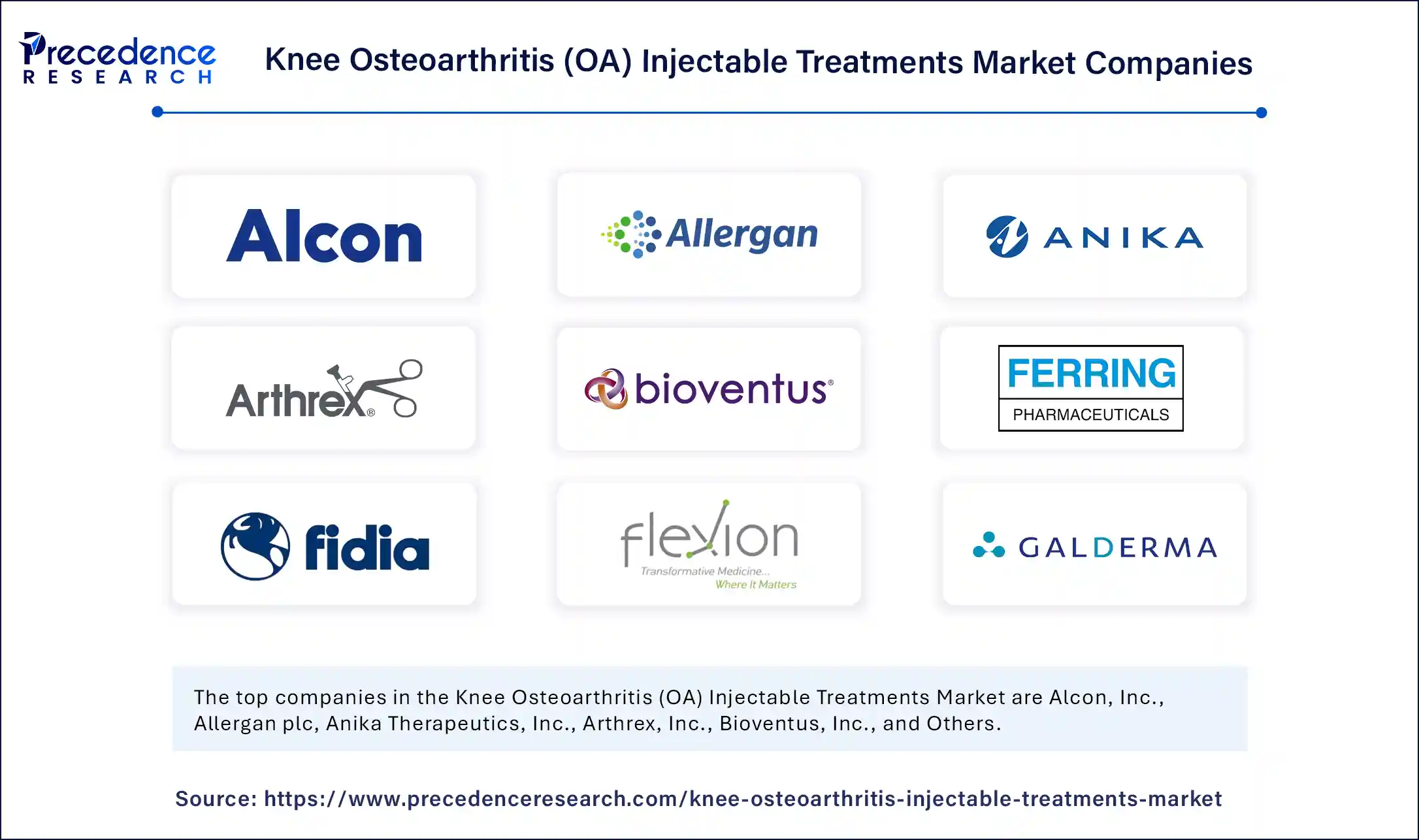 Knee Osteoarthritis Injectable Treatments Market Companies