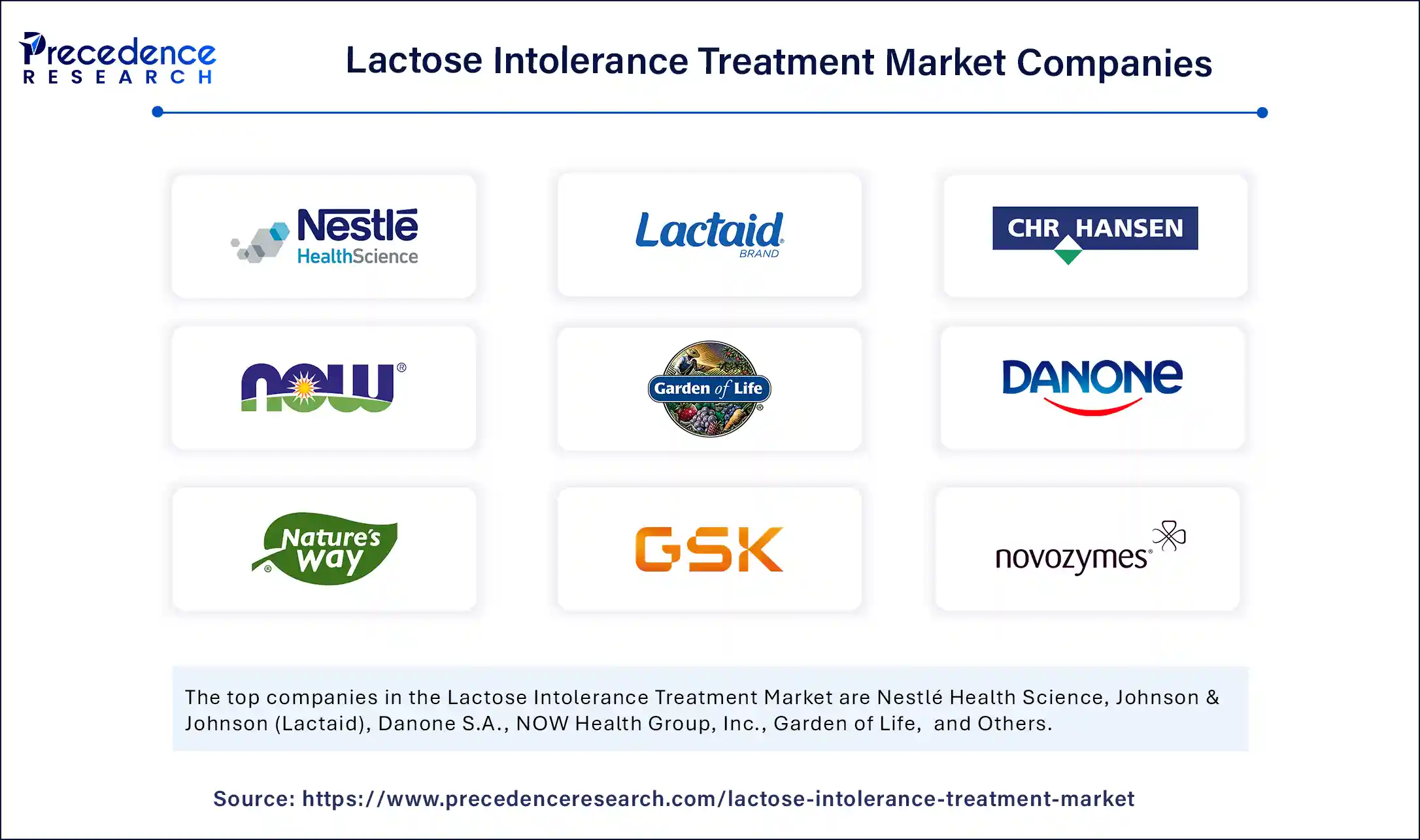 Lactose Intolerance Treatment Market Companies