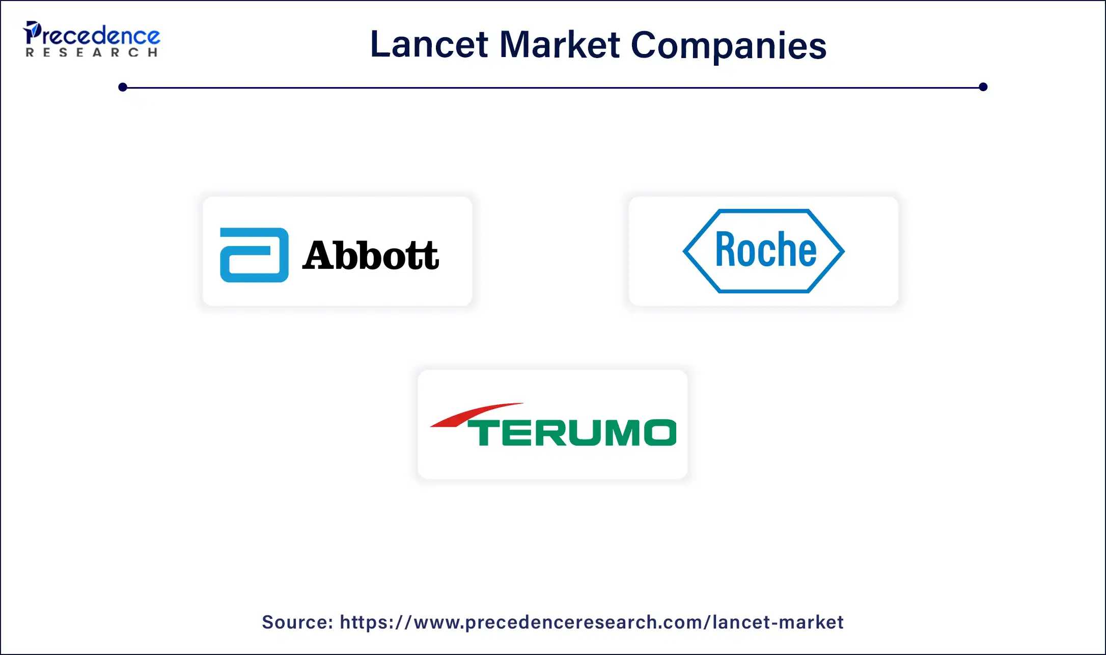 Lancet Market Companies