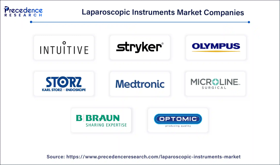 Laparoscopic Instruments Companies