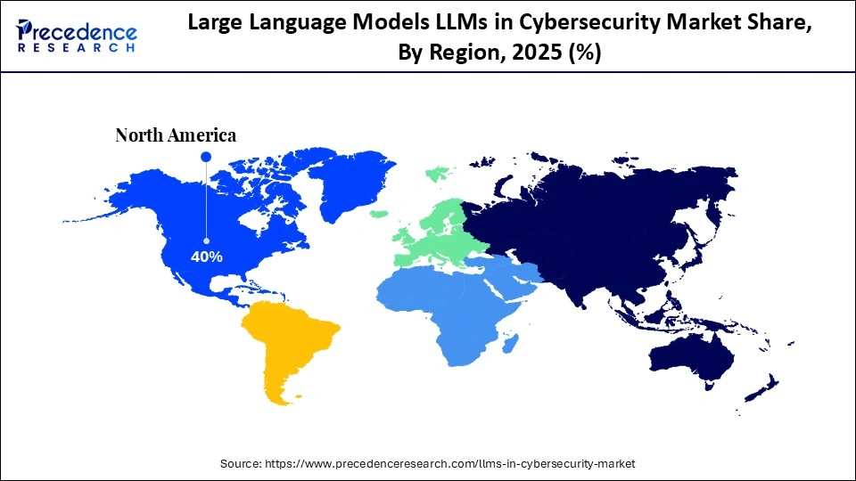 Large Language Models LLMs in Cybersecurity Market Share, By Region, 2025 (%)