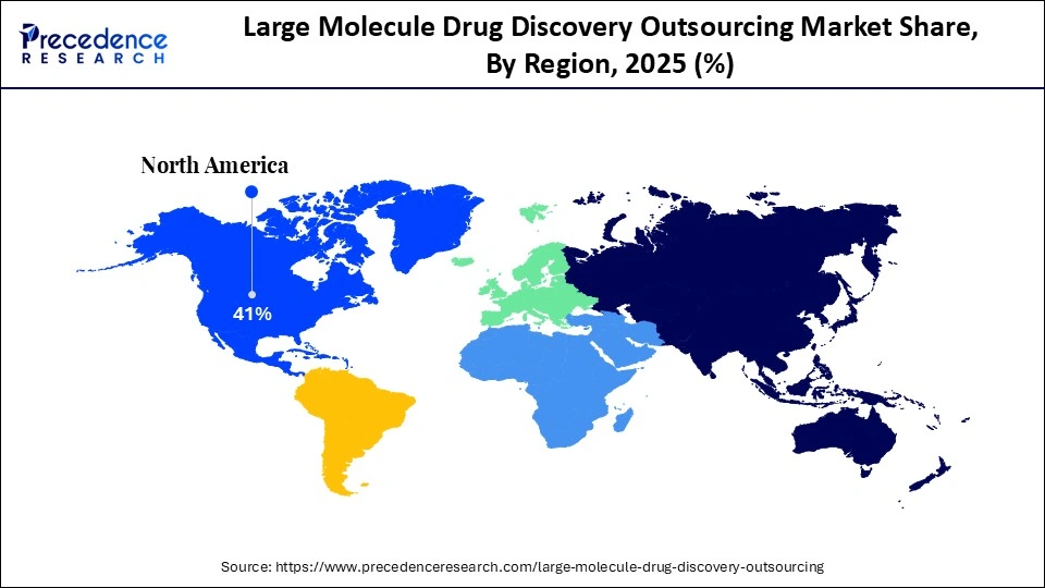 Large Molecule Drug Discovery Outsourcing Market Share, By Region, 2025 (%)