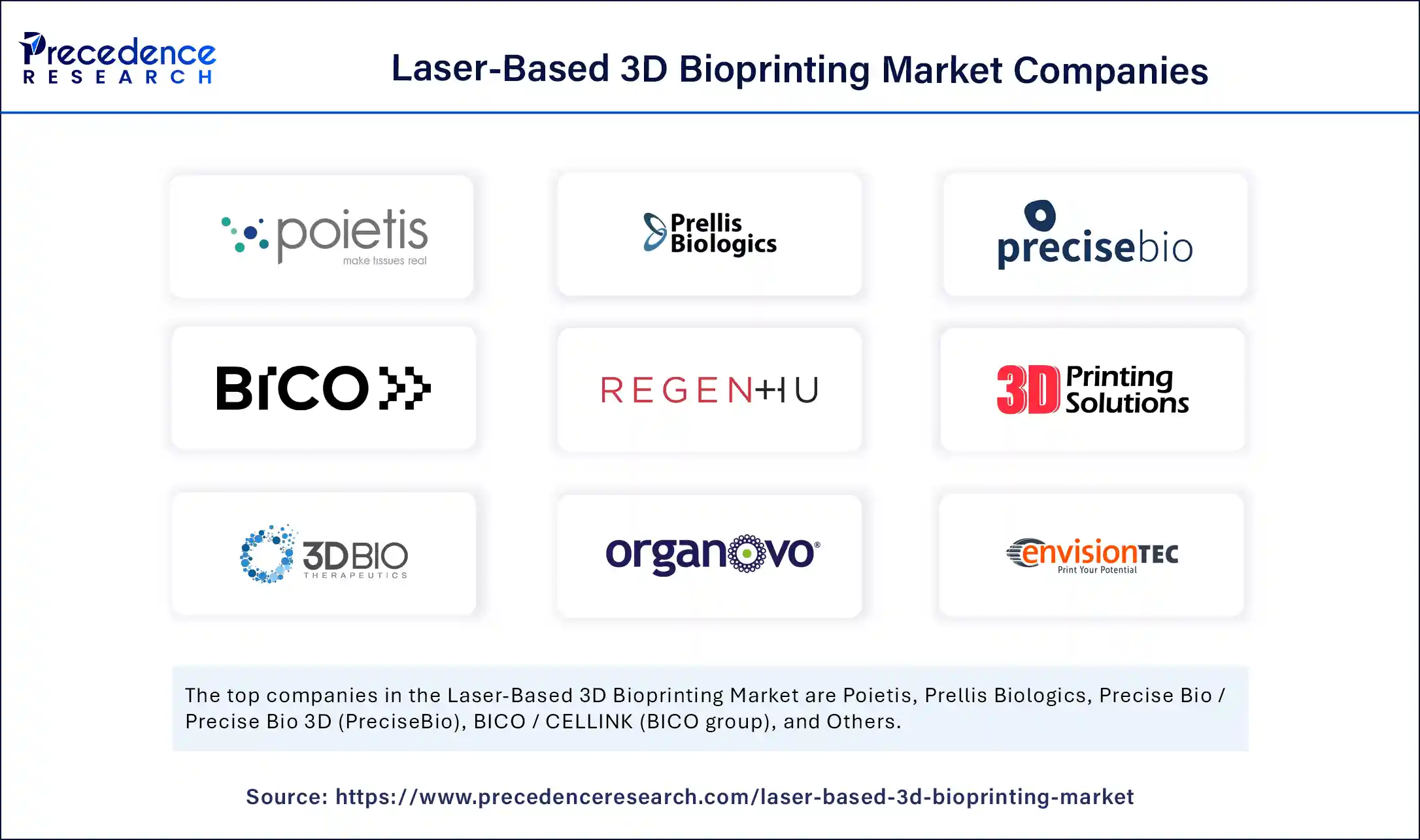 Laser-based 3D Bioprinting Market Companies