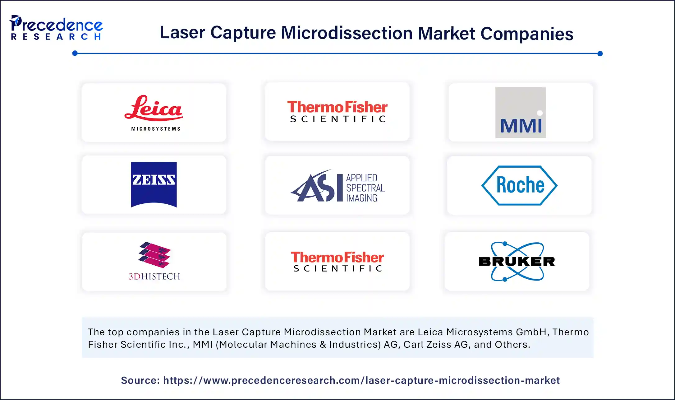 Laser Capture Microdissection Market Companies