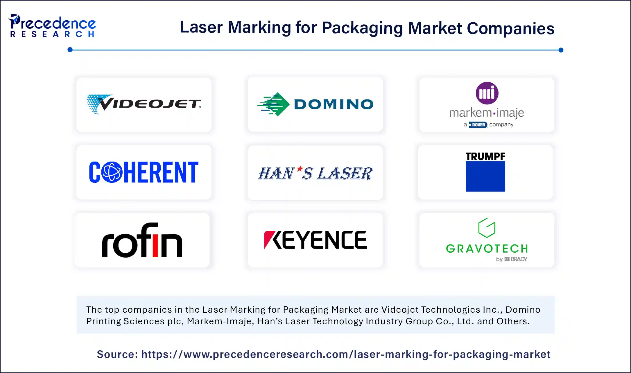 Laser Marking for Packaging Market Companies