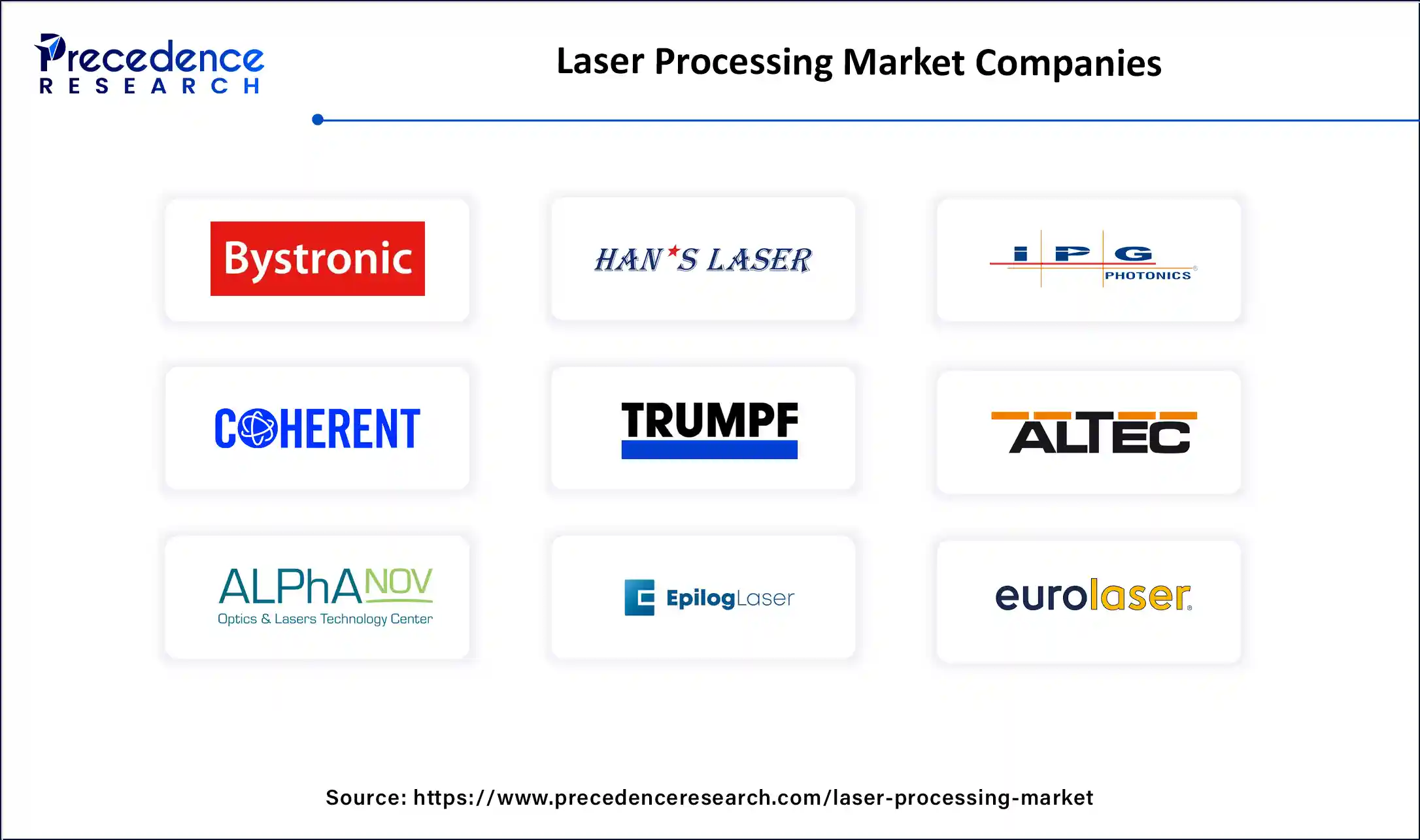 Laser Processing Market Companies