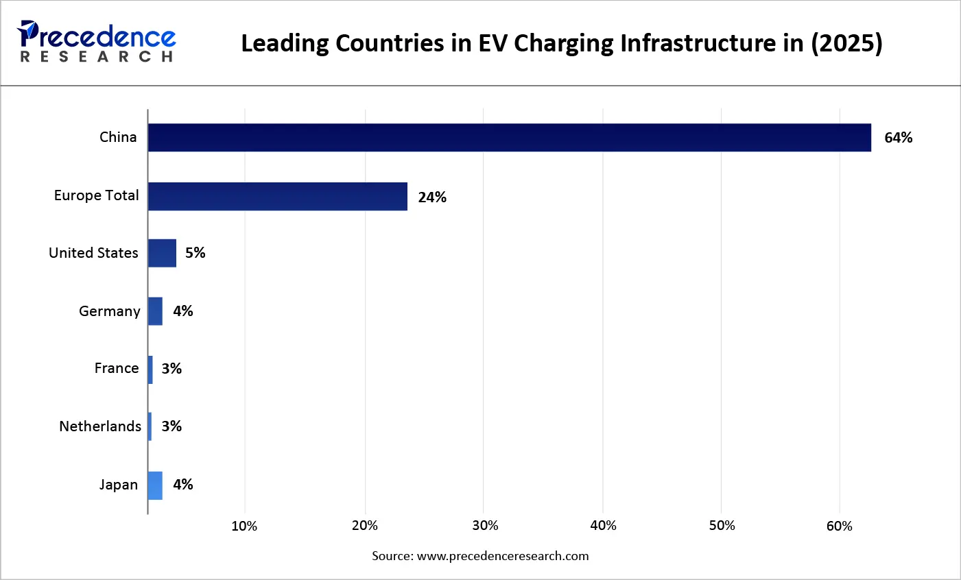 Leading Countries In EV Charging Infrastructure In 2025
