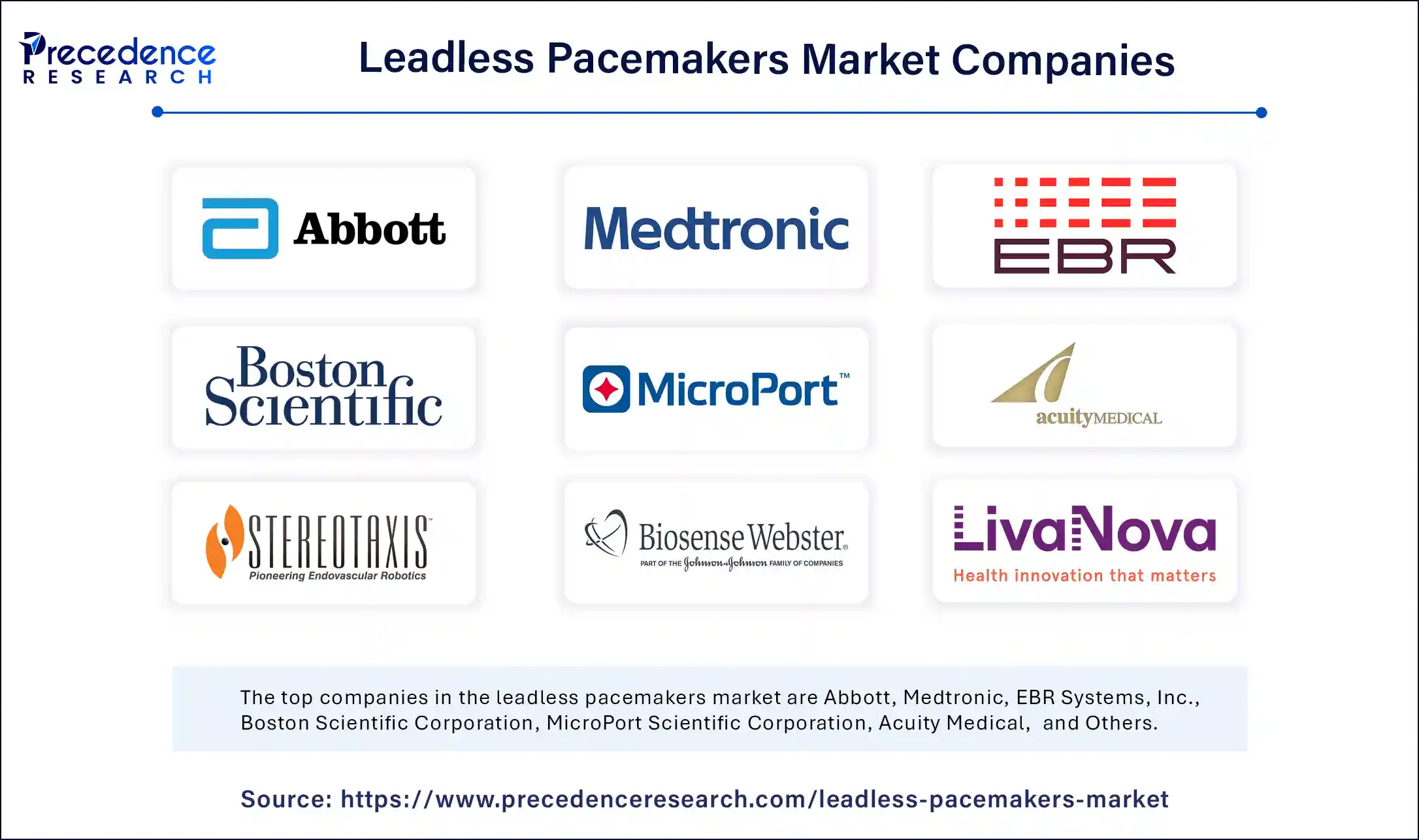 Leadless Pacemakers Market Companies