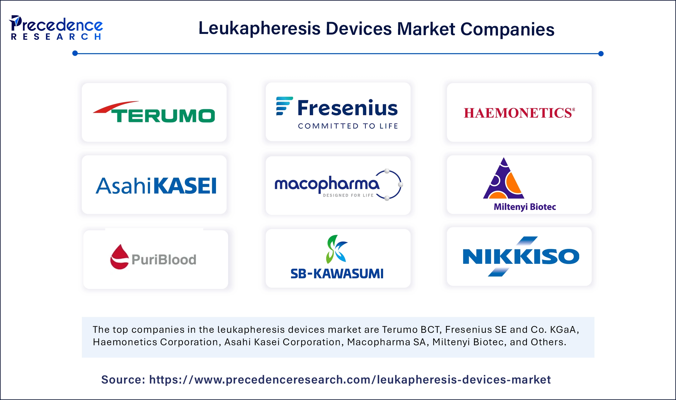 Leukapheresis Devices Market Companies