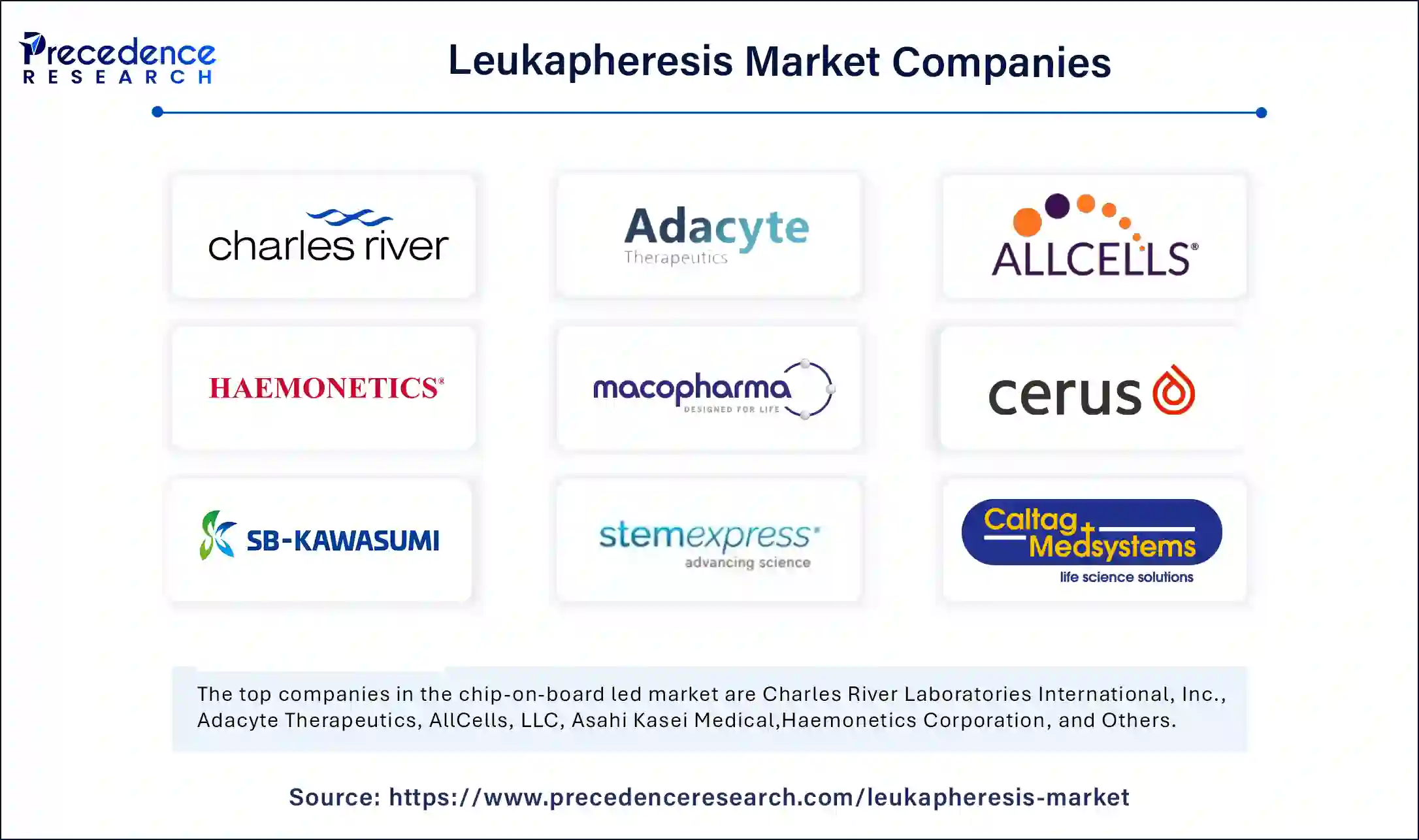 Leukapheresis Market Companies