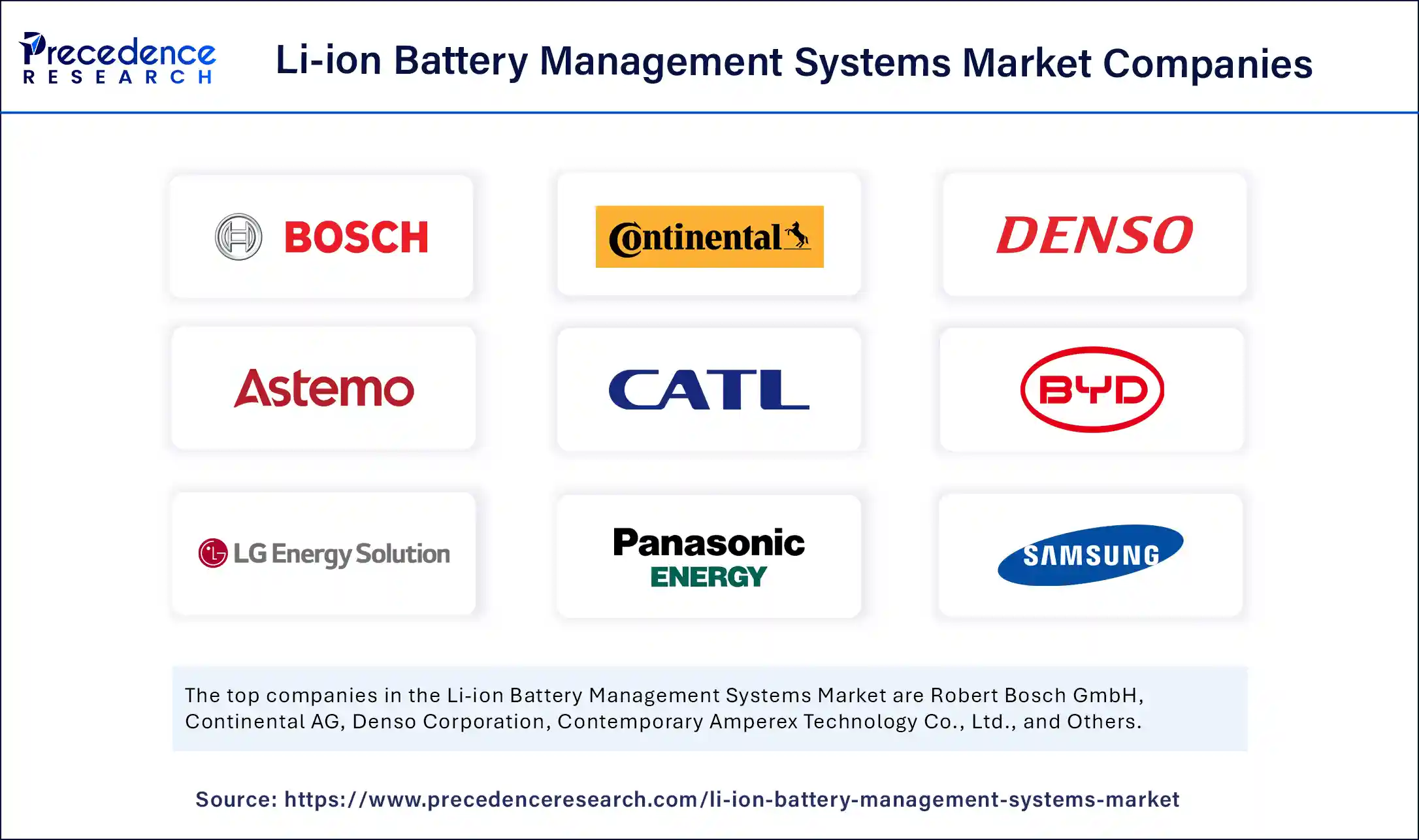 Li-Ion Battery Management Systems Market Companies Li-Ion Battery Management Systems Market Companies