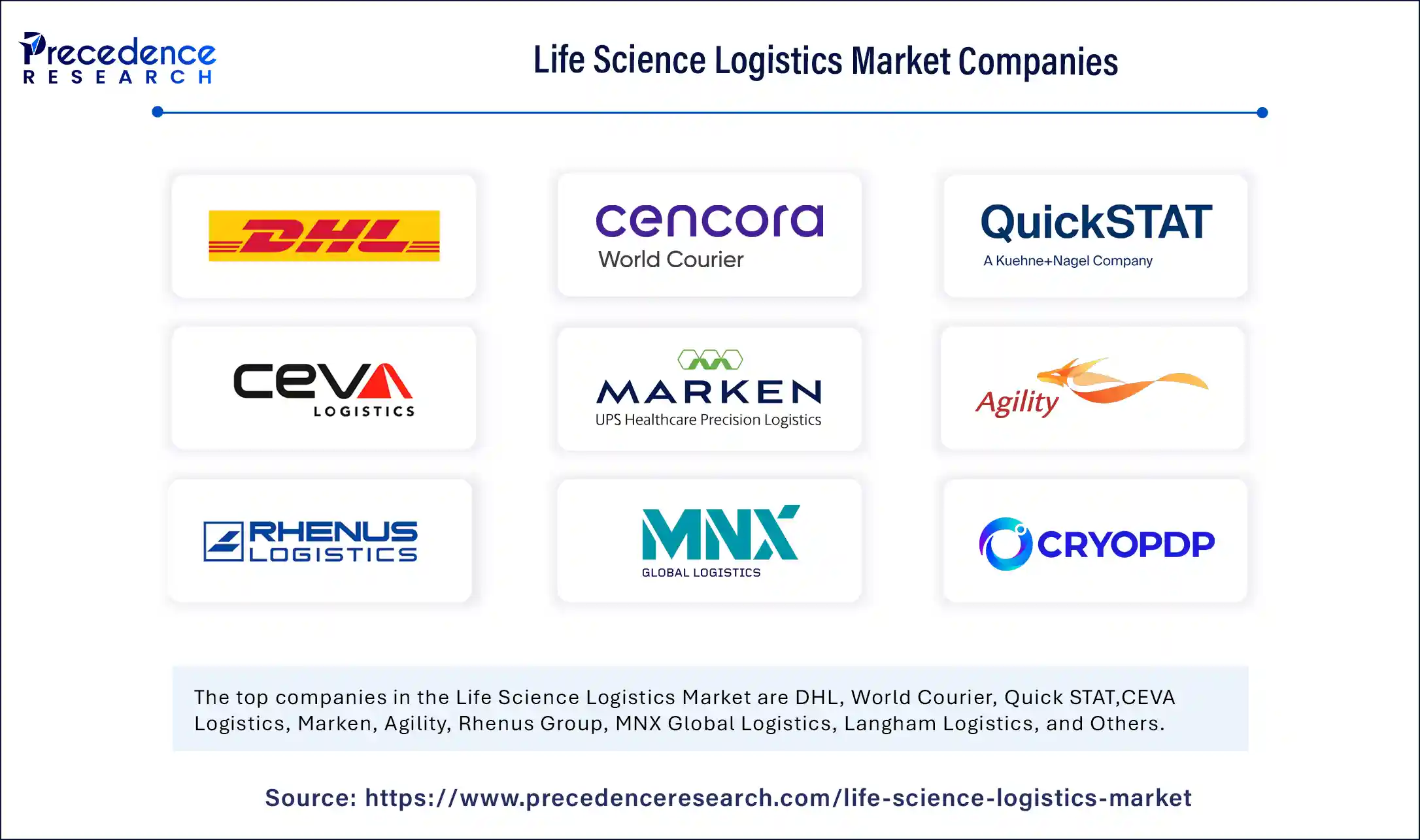 Life Science Logistics Market Companies