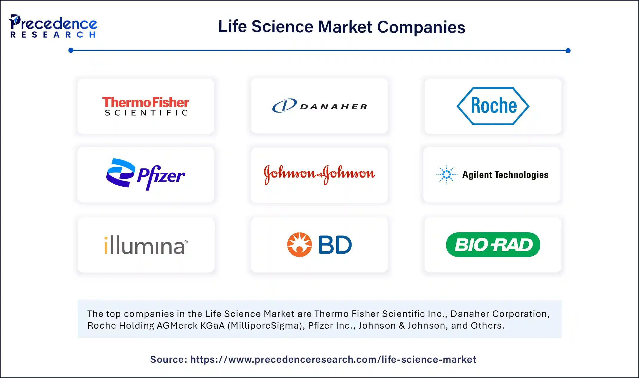 Life Science Market Companies