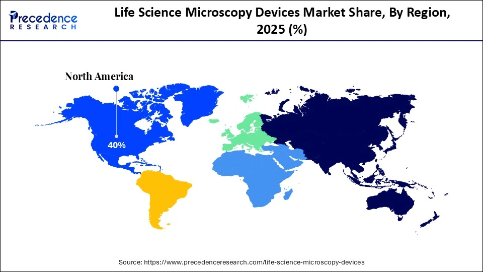 Life Science Microscopy Devices Market Share, By Region, 2025 (%)