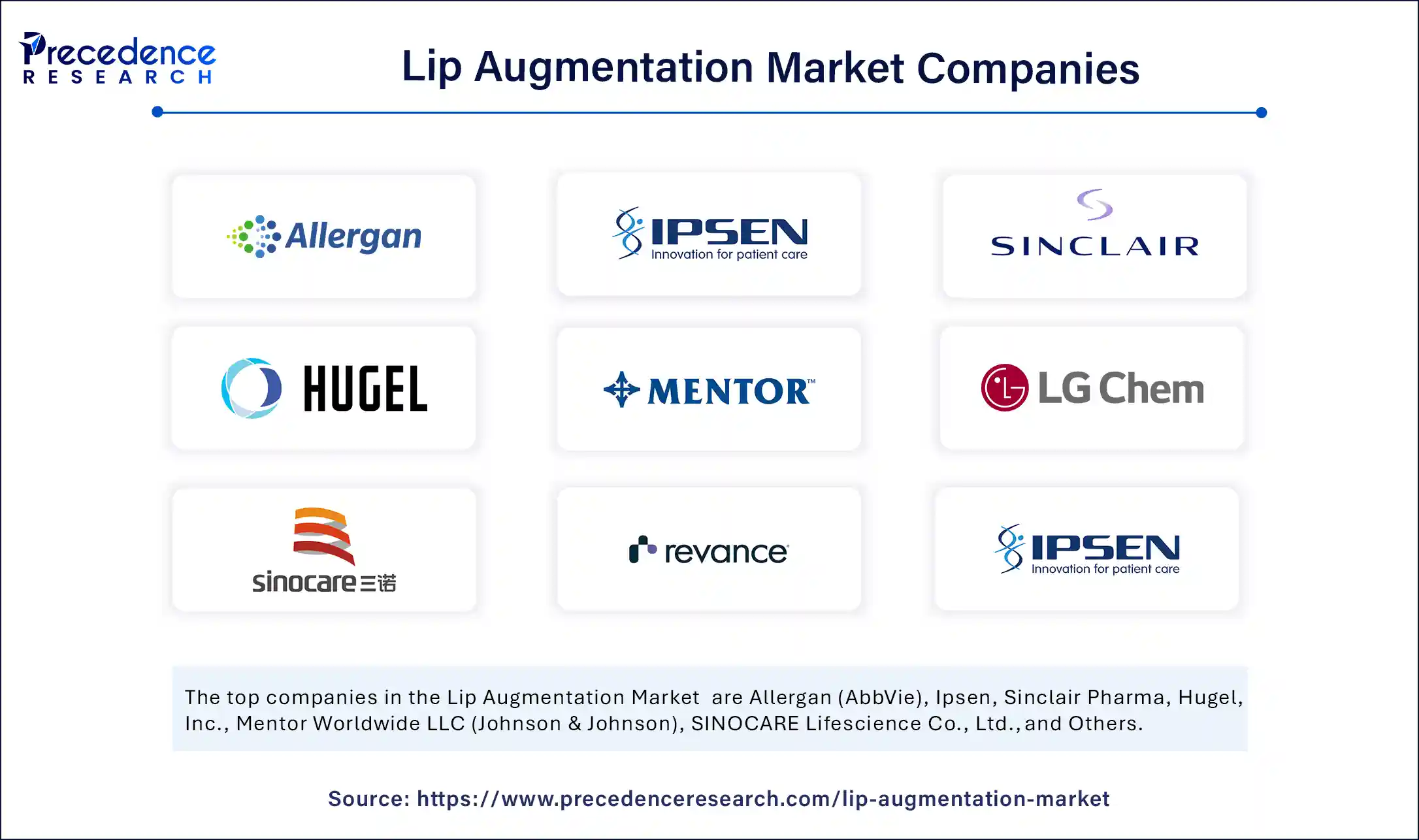 Lip Augmentation Market Companies