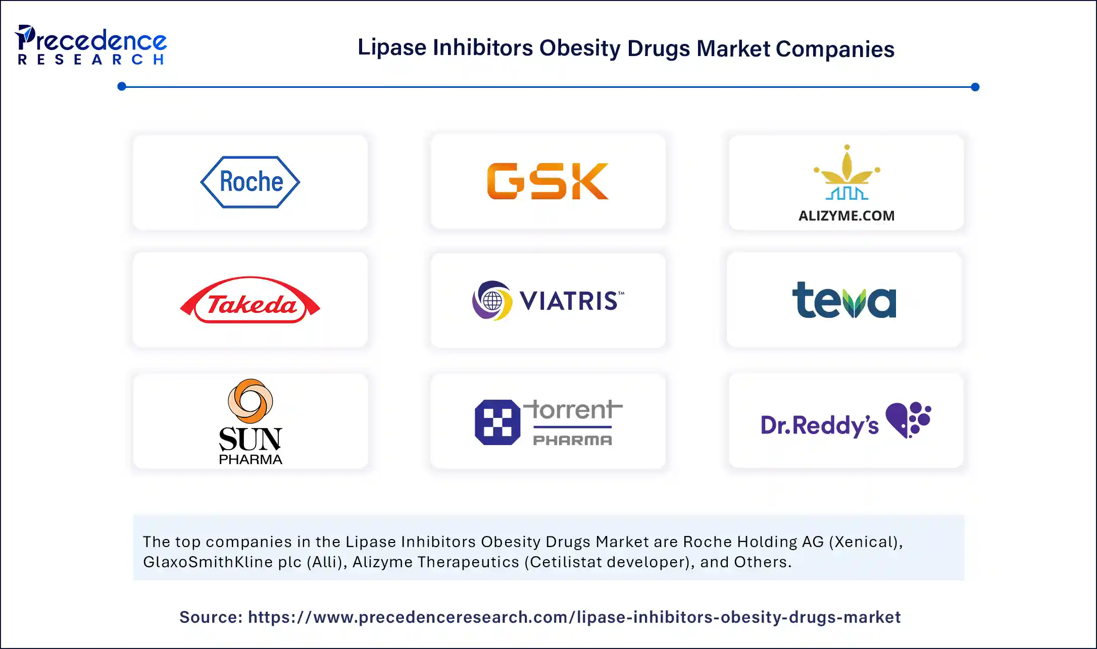 Lipase Inhibitors Obesity Drugs Market Companies