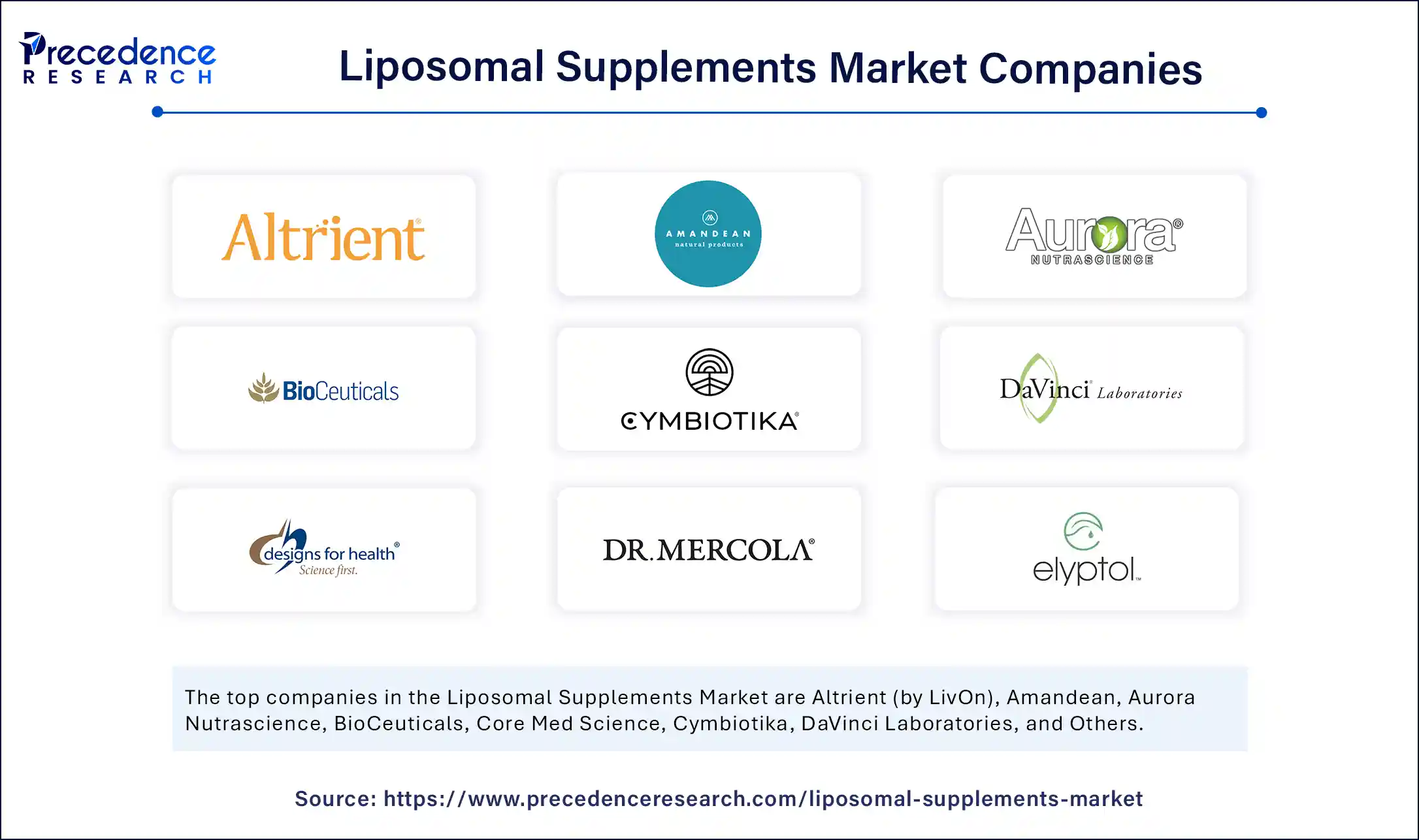 Liposomal Supplements Market Companies