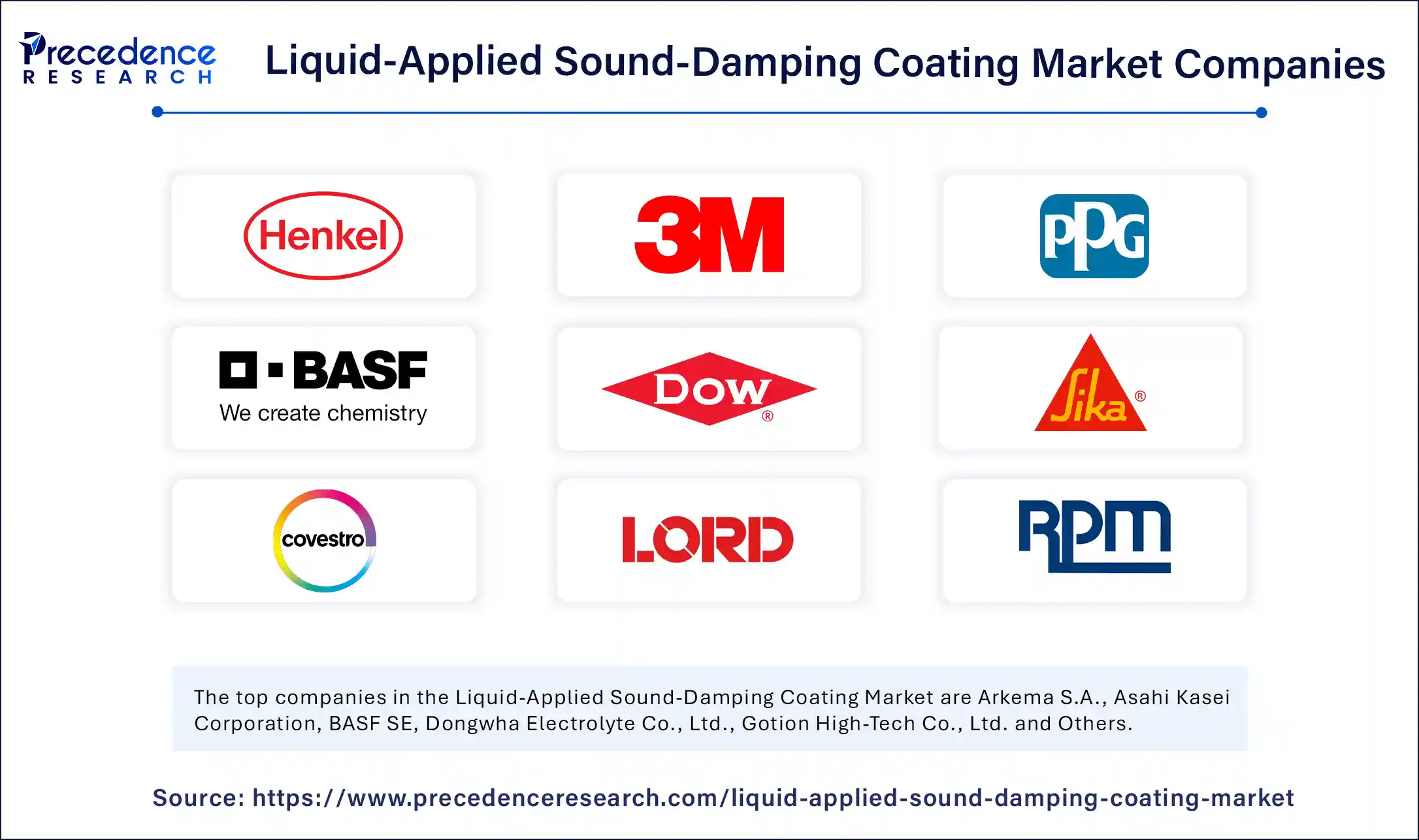 Liquid-Applied Sound-Damping Coating Market Companies