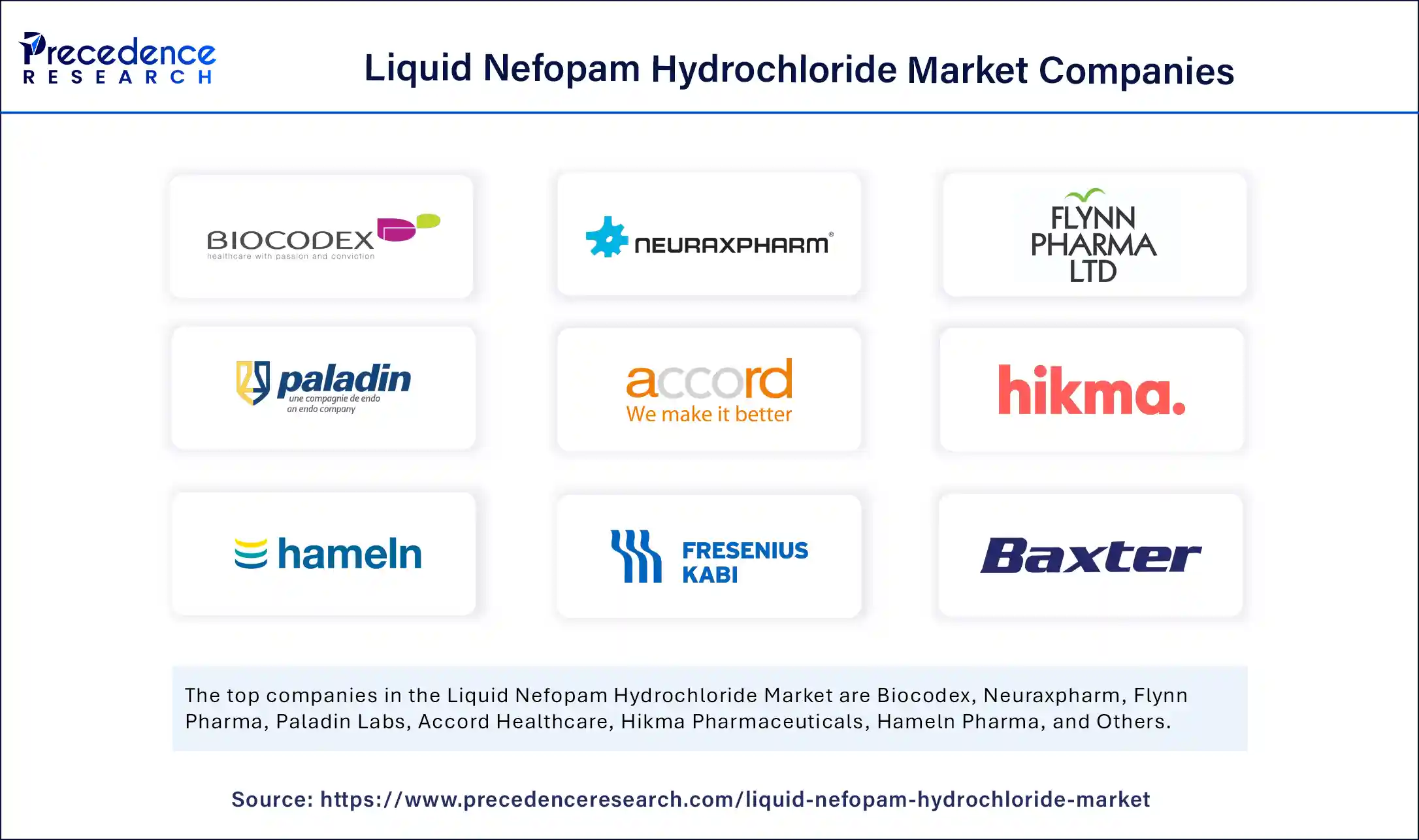Liquid Nefopam Hydrochloride Market Companies