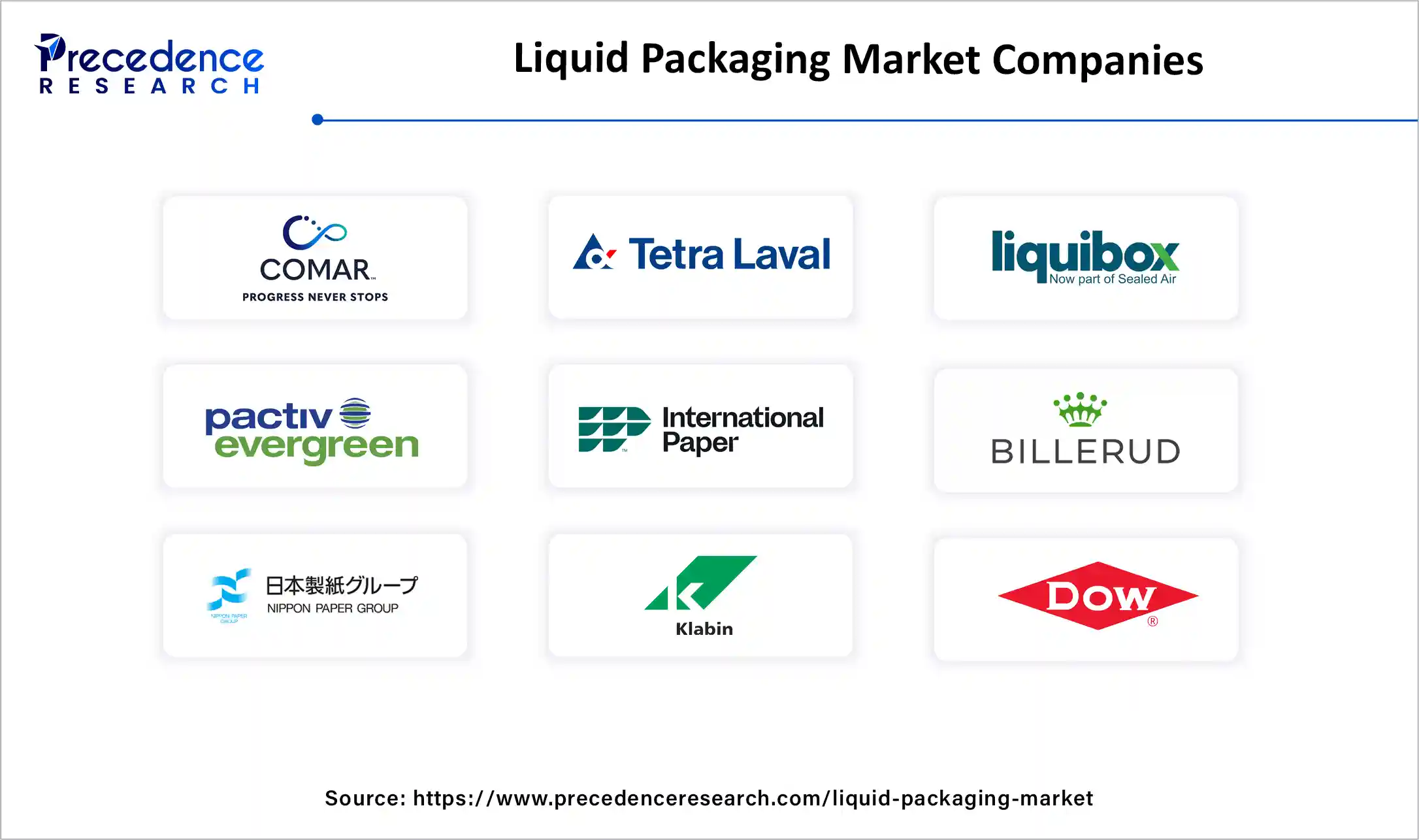 Liquid Packaging Market Companies