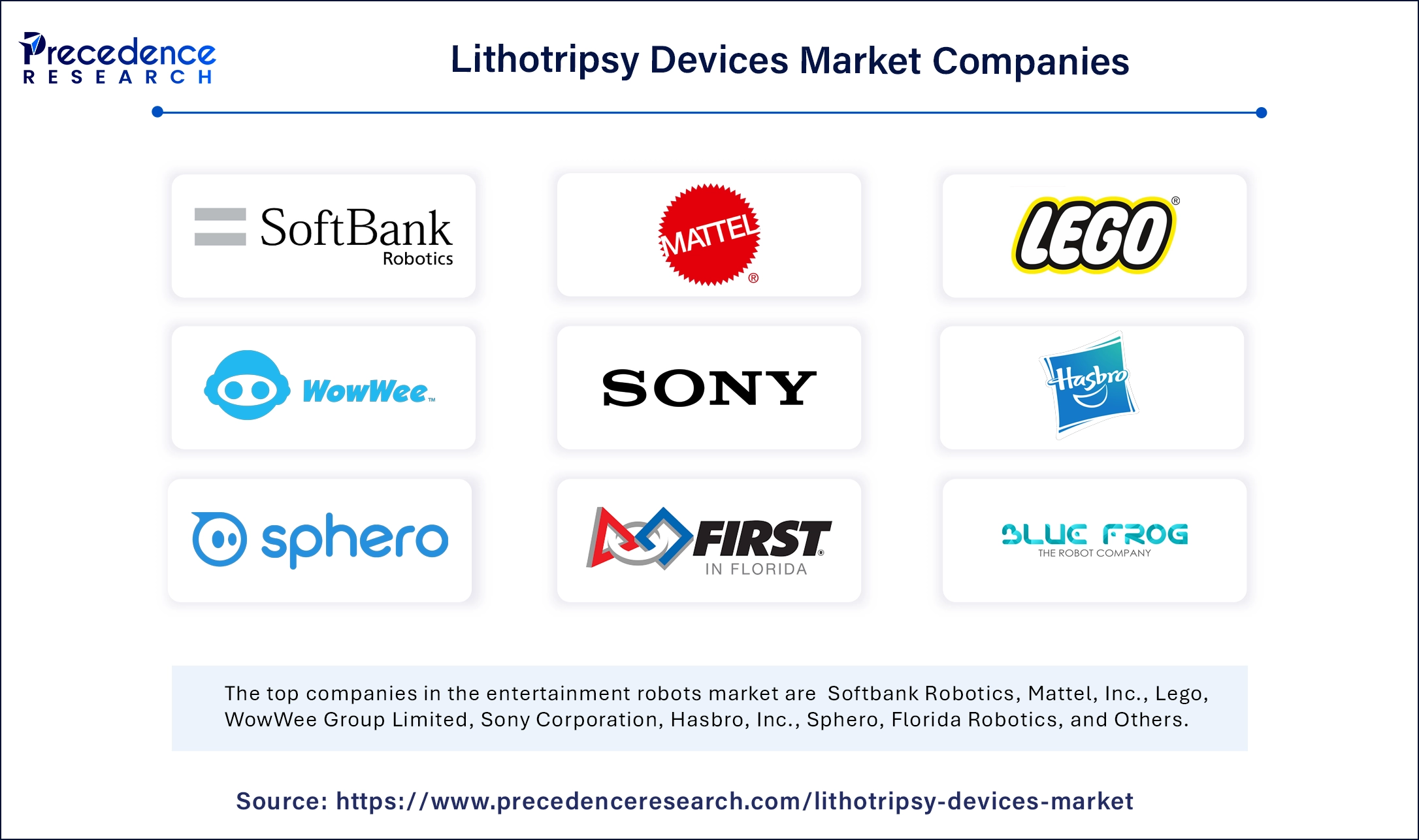 Lithotripsy Devices Market Companies