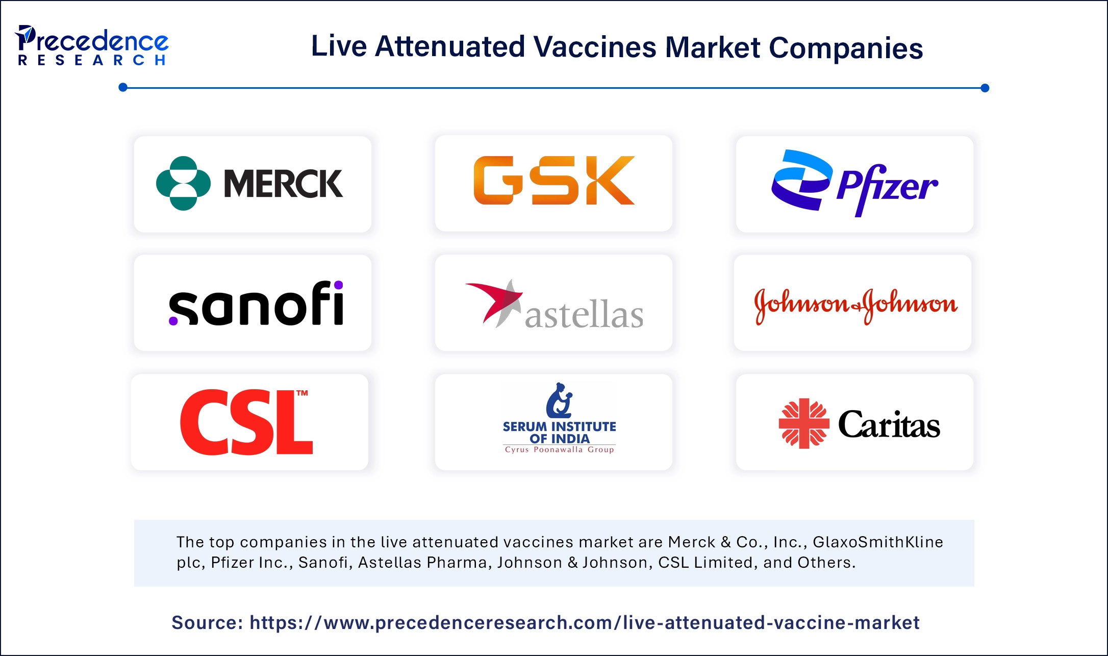 Live Attenuated Vaccines Market Companies