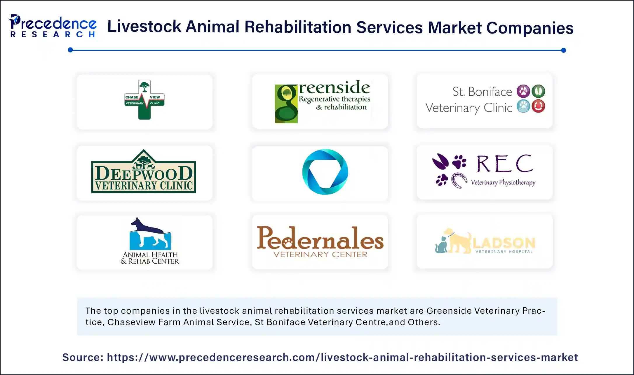 Livestock Animal Rehabilitation Services Market Companies