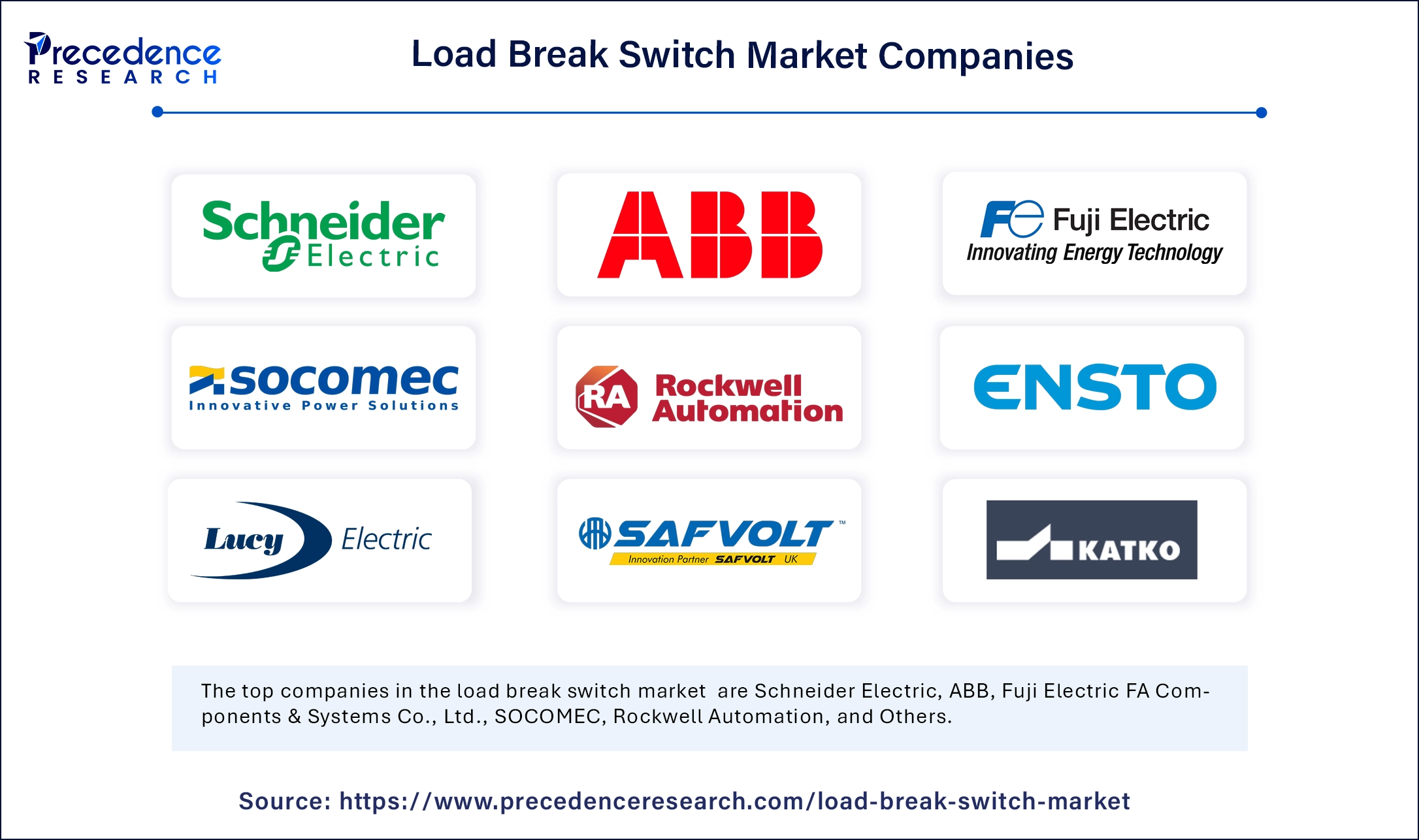 Load Break Switch Market Companies
