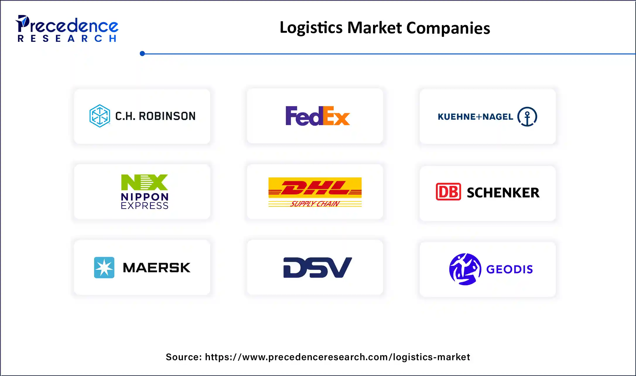 Logistics Market Companies