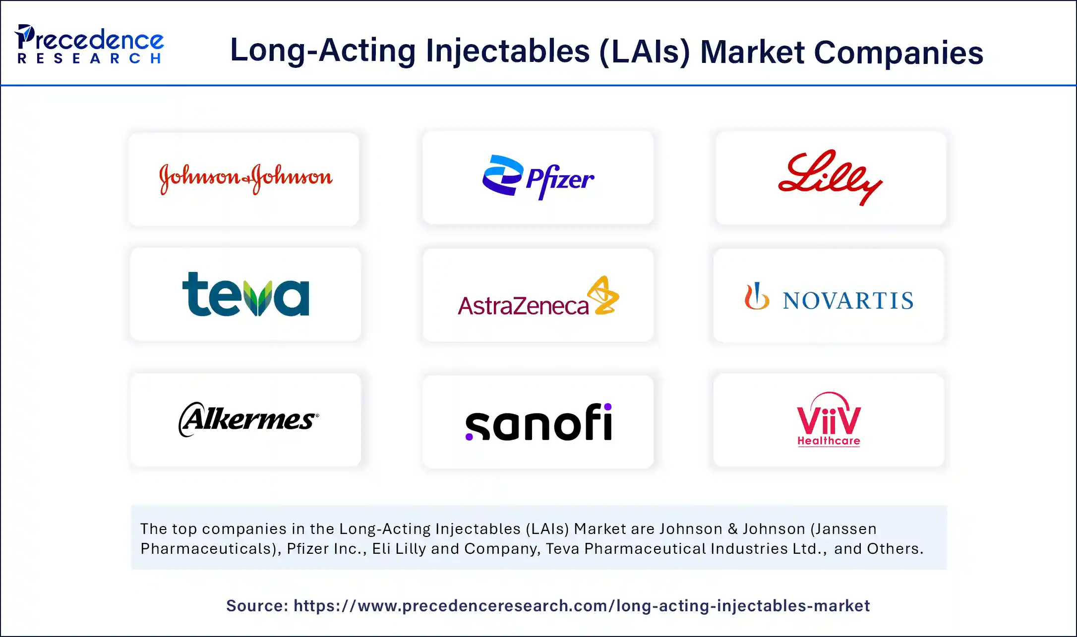 Long-Acting Injectables (LAIs) Market Companies
