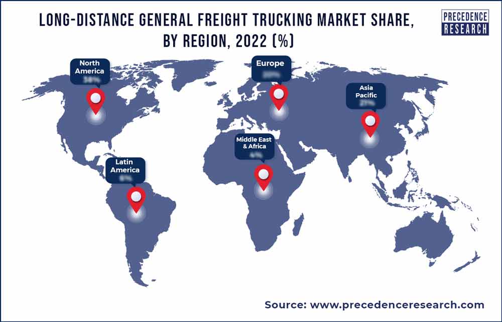 Long-distance General Freight Trucking Market Share, By Region, 2022 (%)