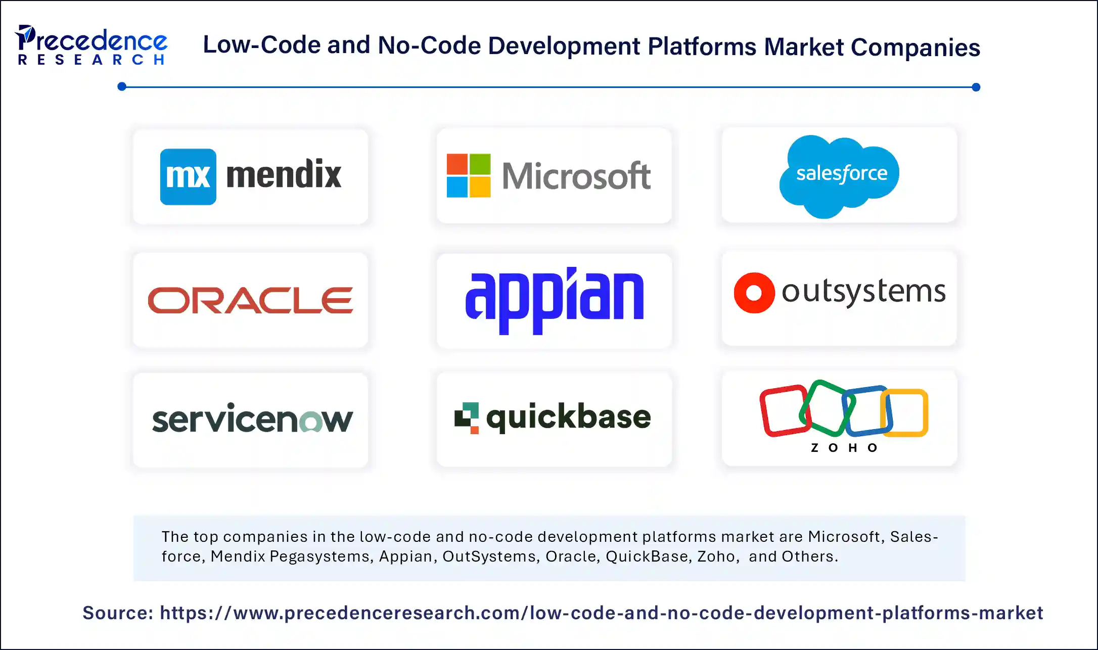 Low-Code and No-Code Development Platforms Market Companies