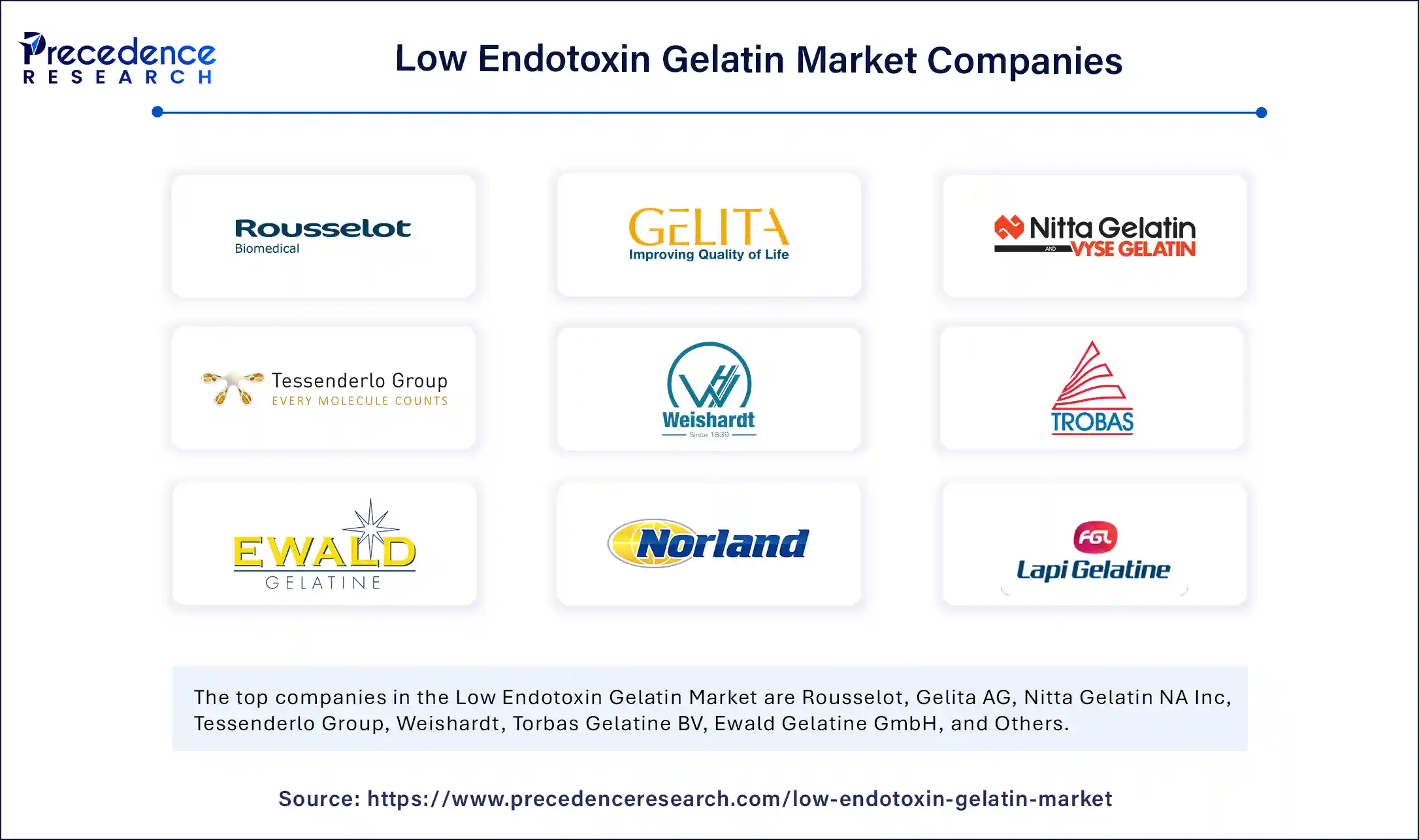 Low Endotoxin Gelatin Market Companies